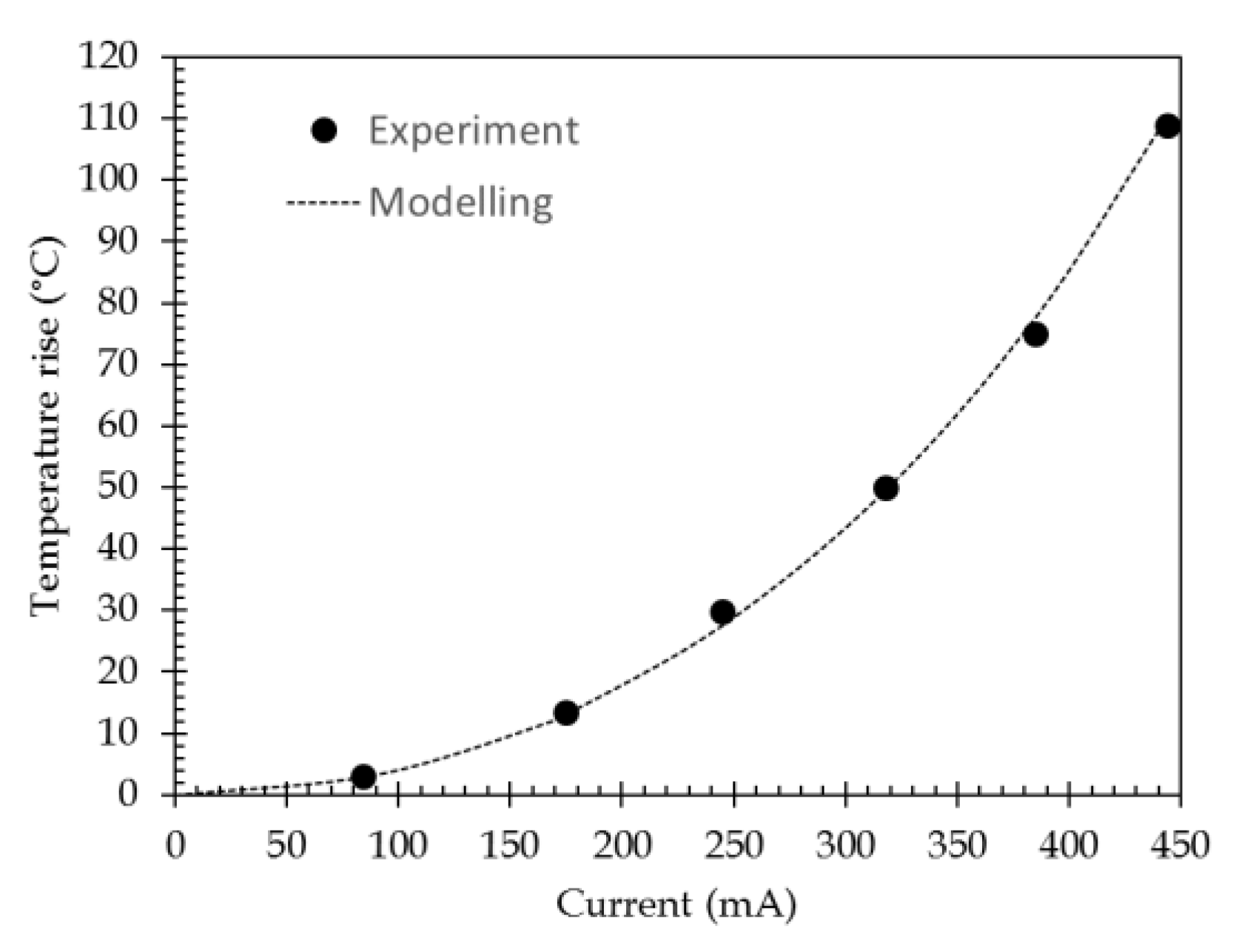 Sensors 21 02035 g014