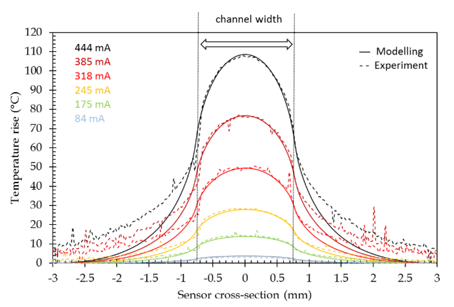 Sensors 21 02035 g015