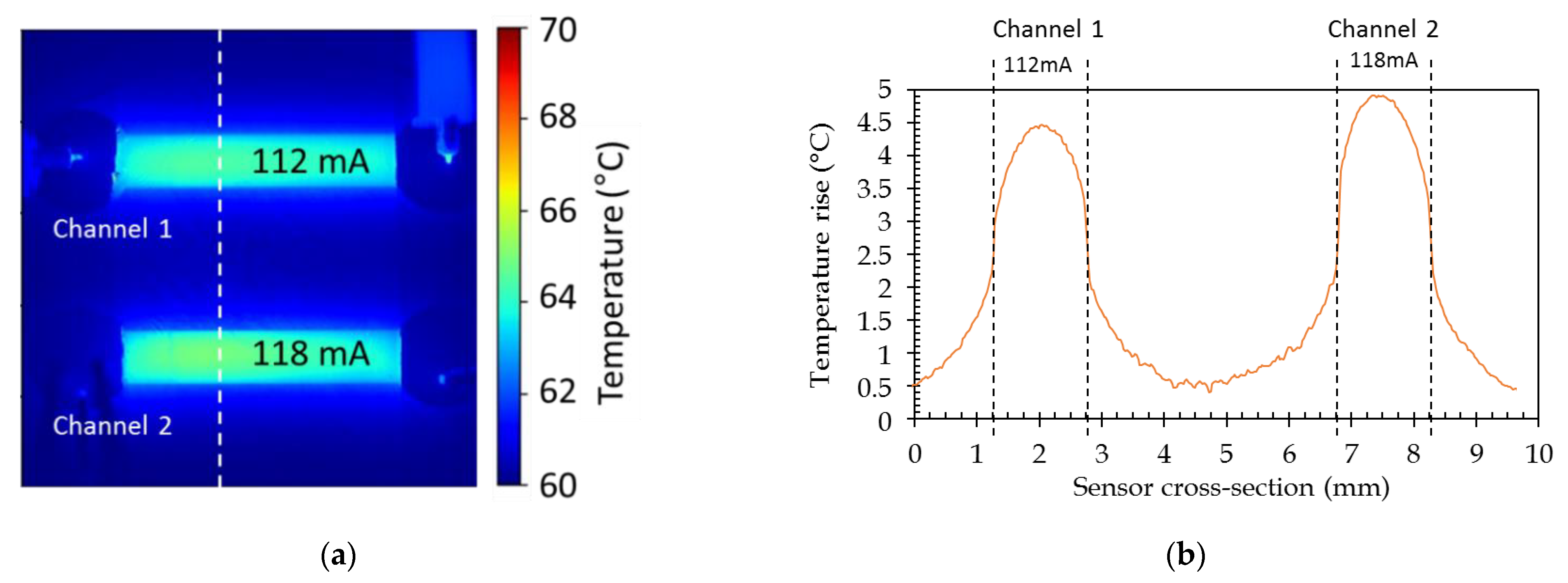 Sensors 21 02035 g016