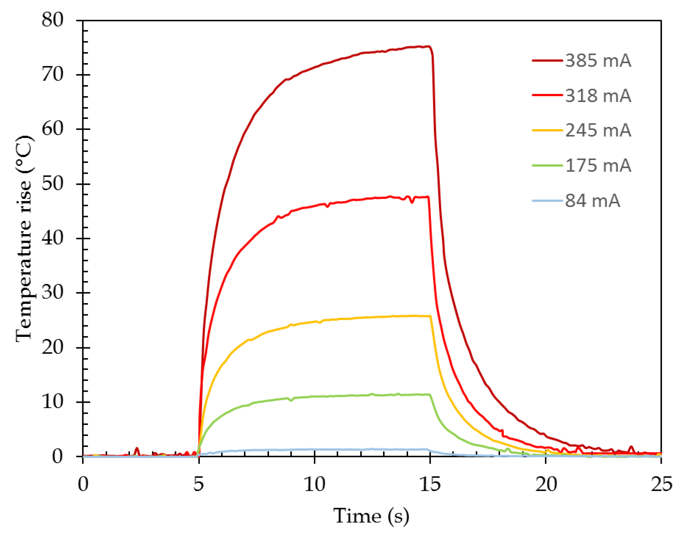Sensors 21 02035 g017
