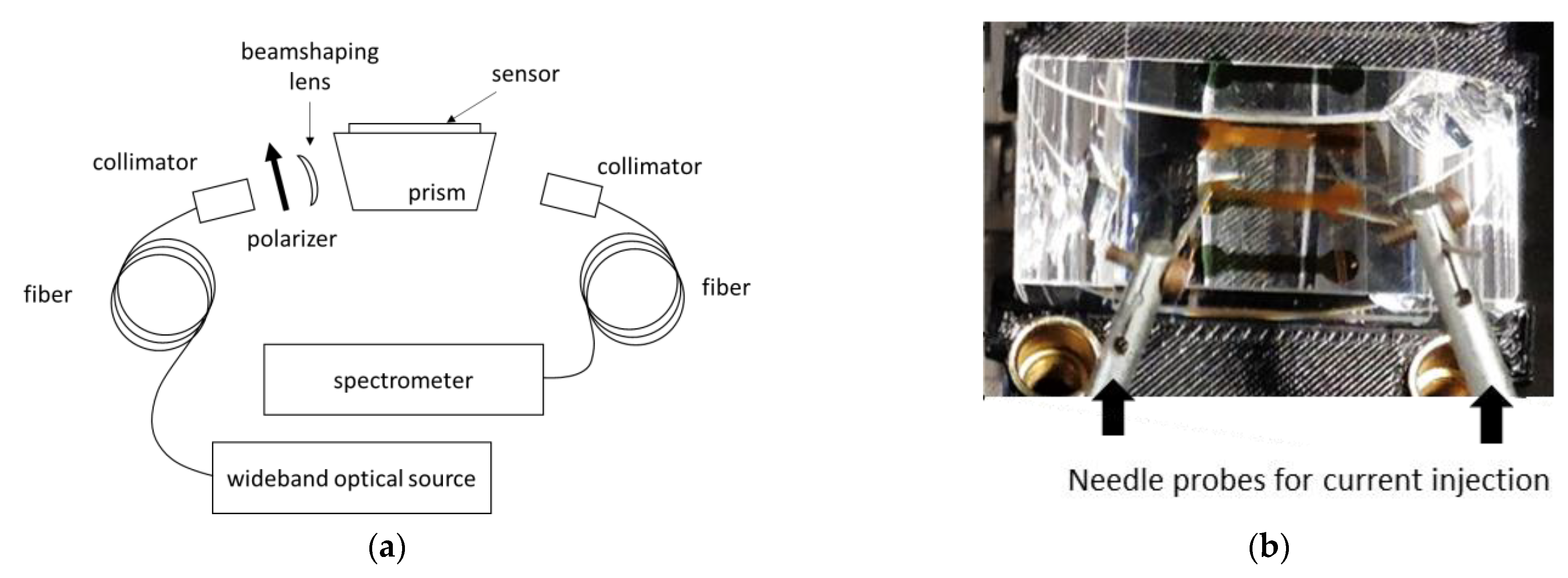 Sensors 21 02035 g018