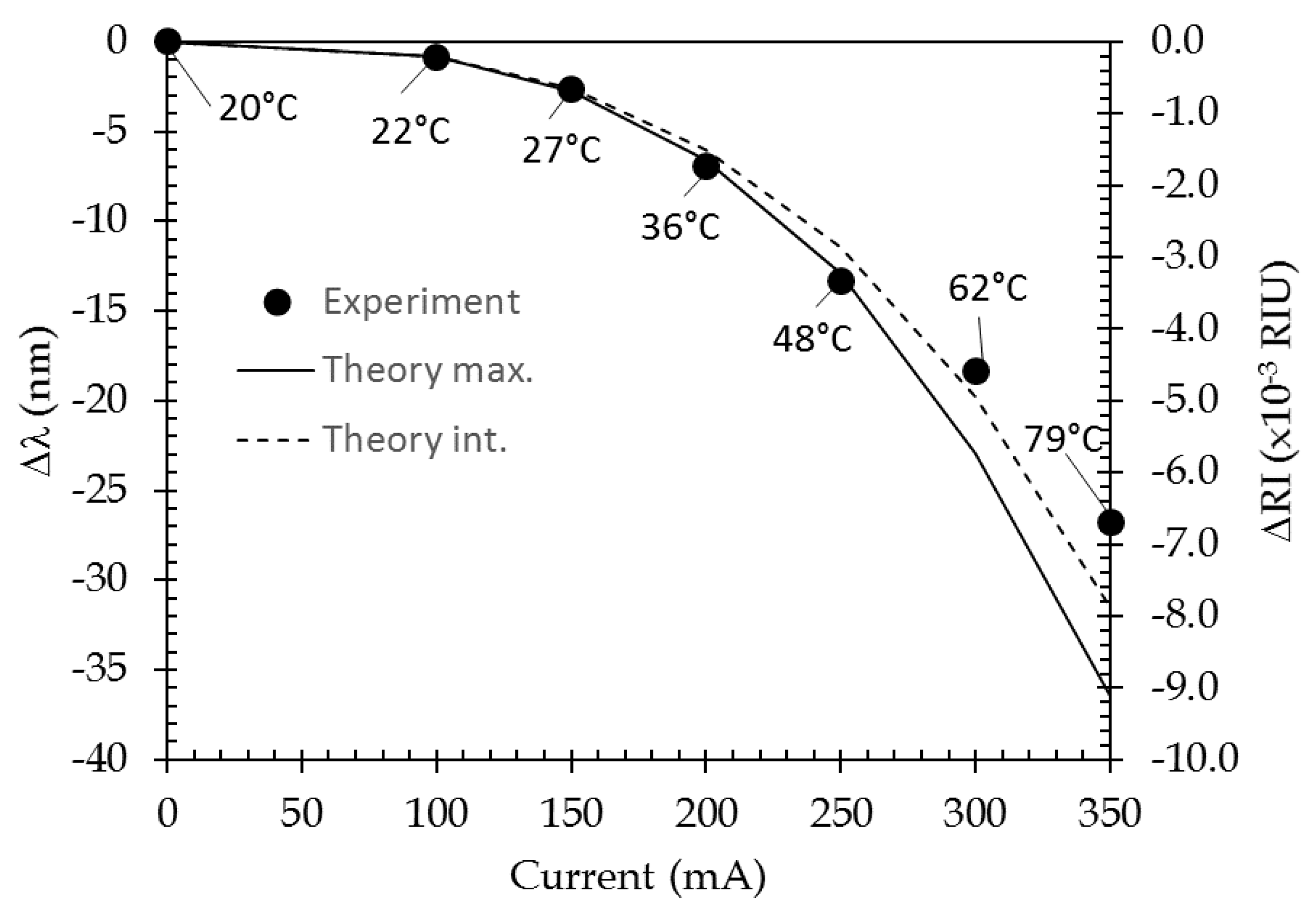 Sensors 21 02035 g019