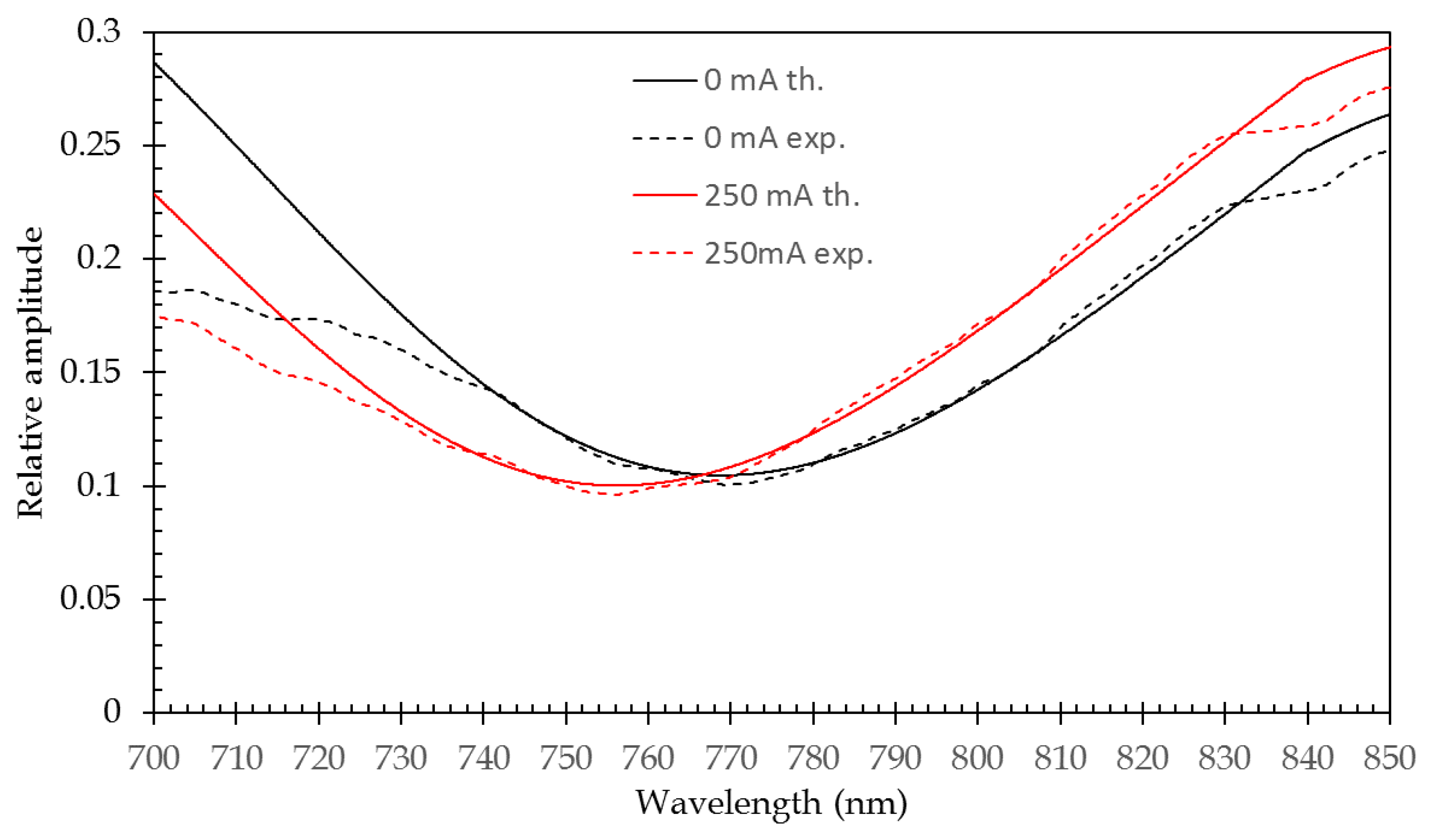 Sensors 21 02035 g020