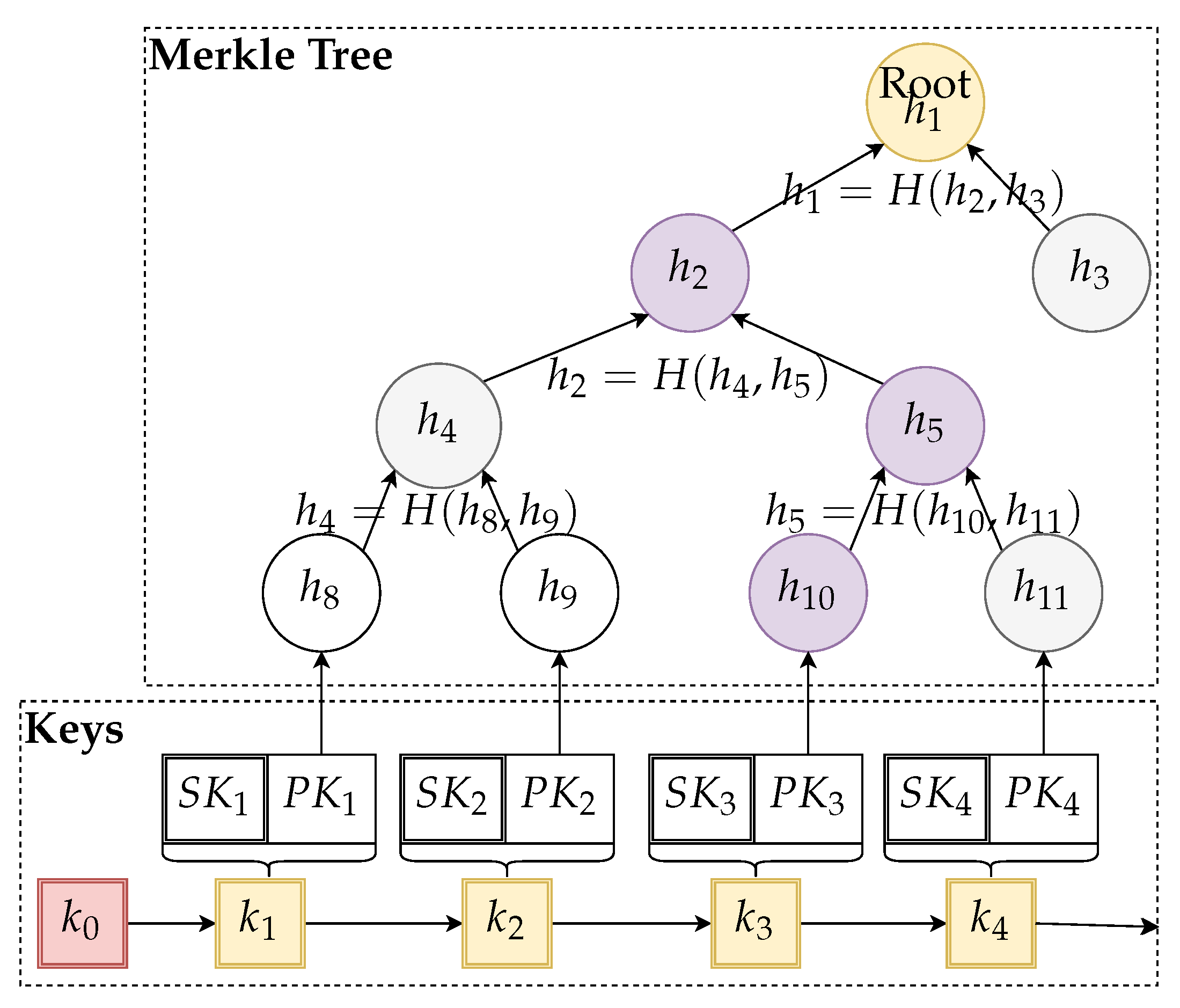 Sensors 21 02036 g002