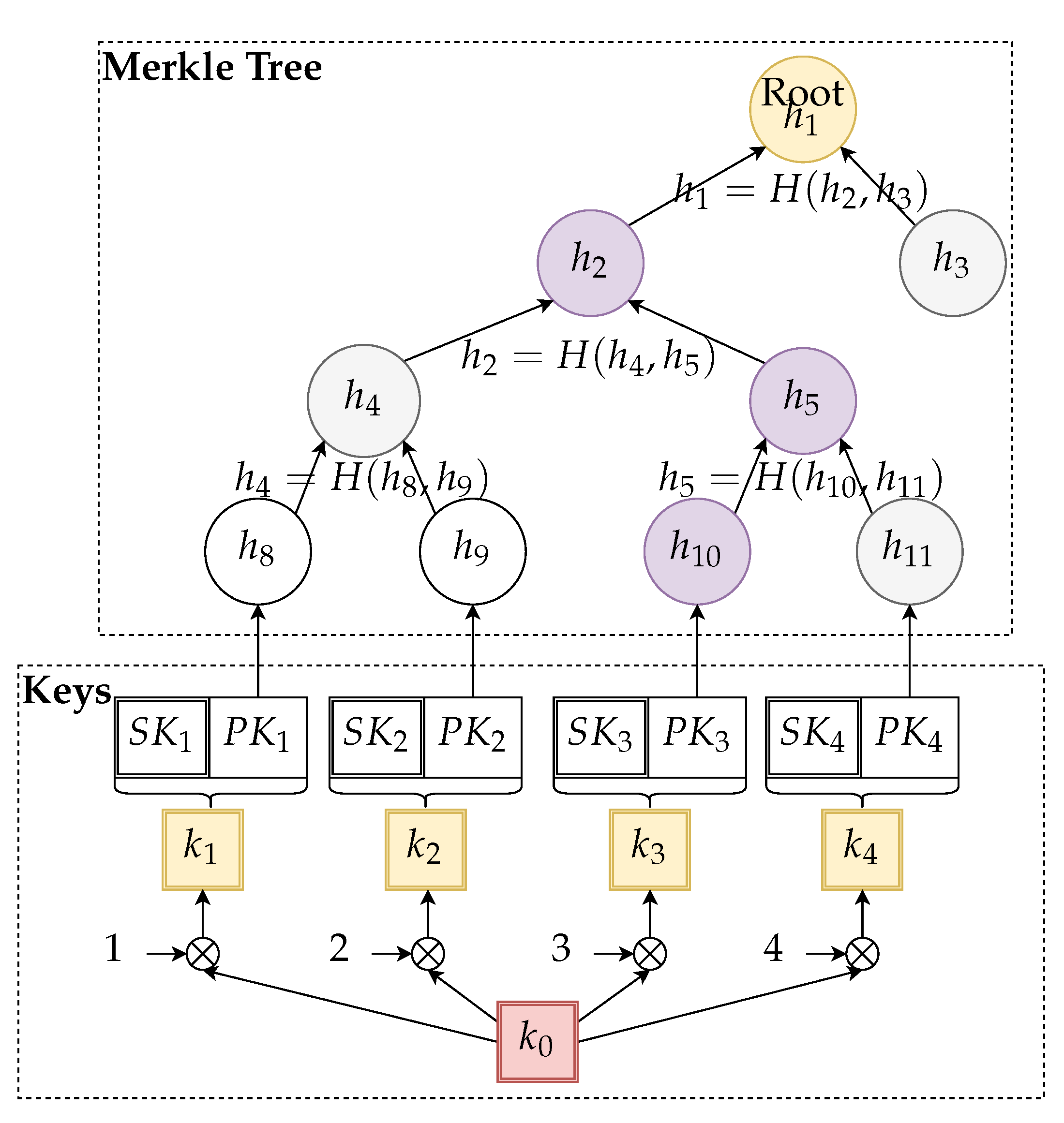 Sensors 21 02036 g003