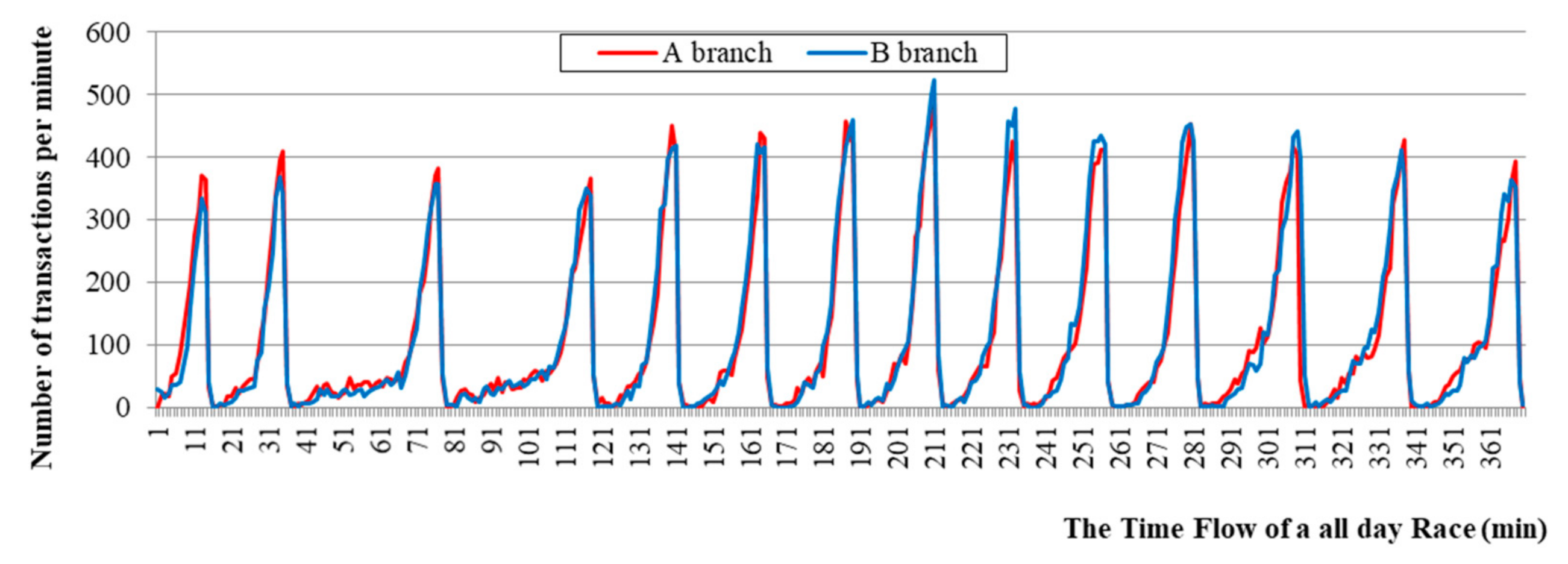 Sensors 21 02039 g003