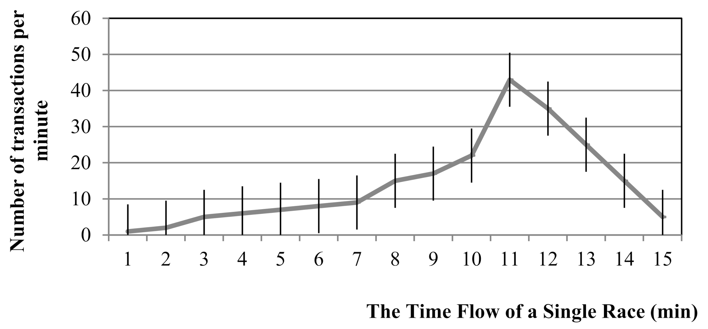 Sensors 21 02039 g004