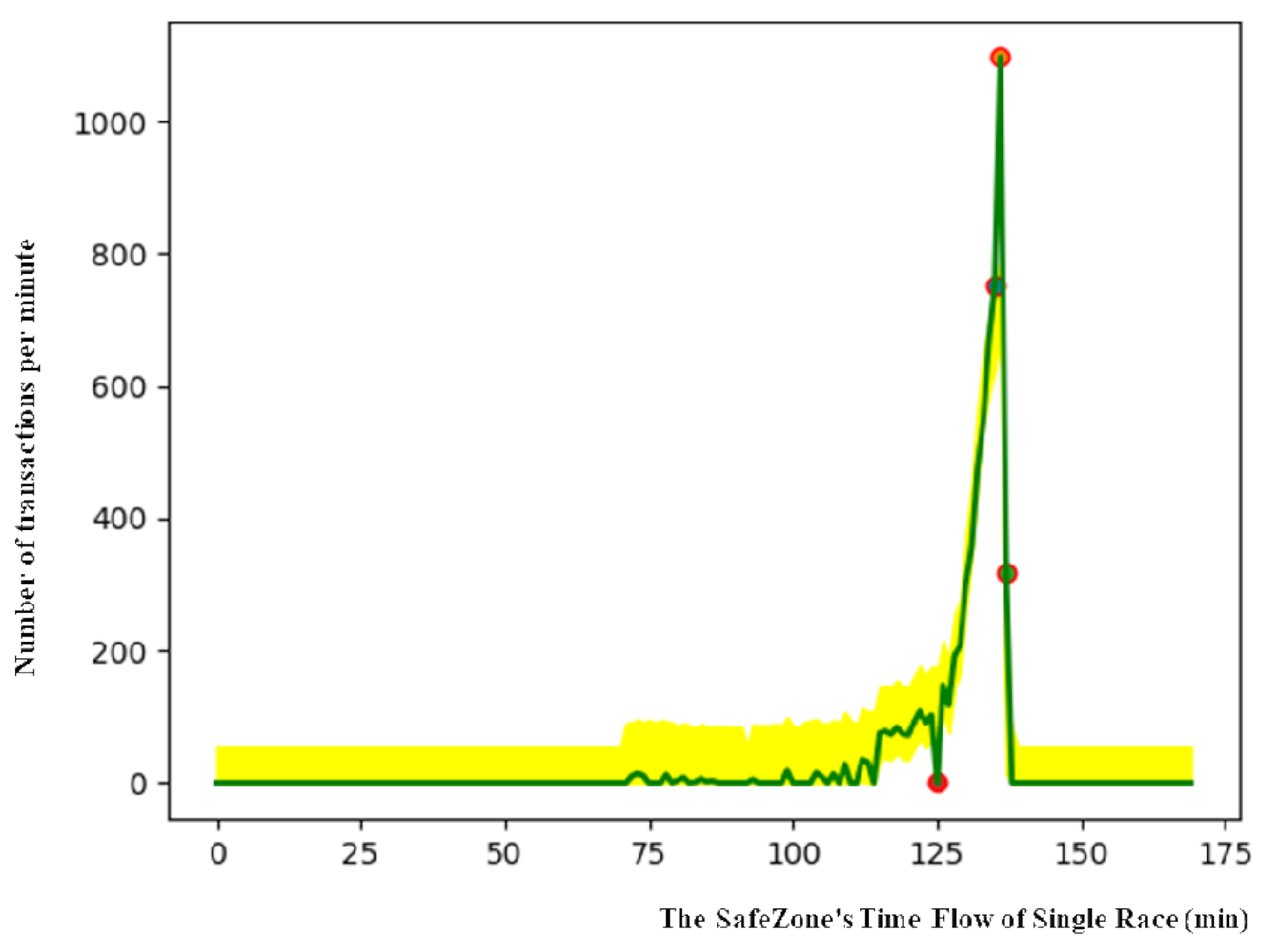 Sensors 21 02039 g005