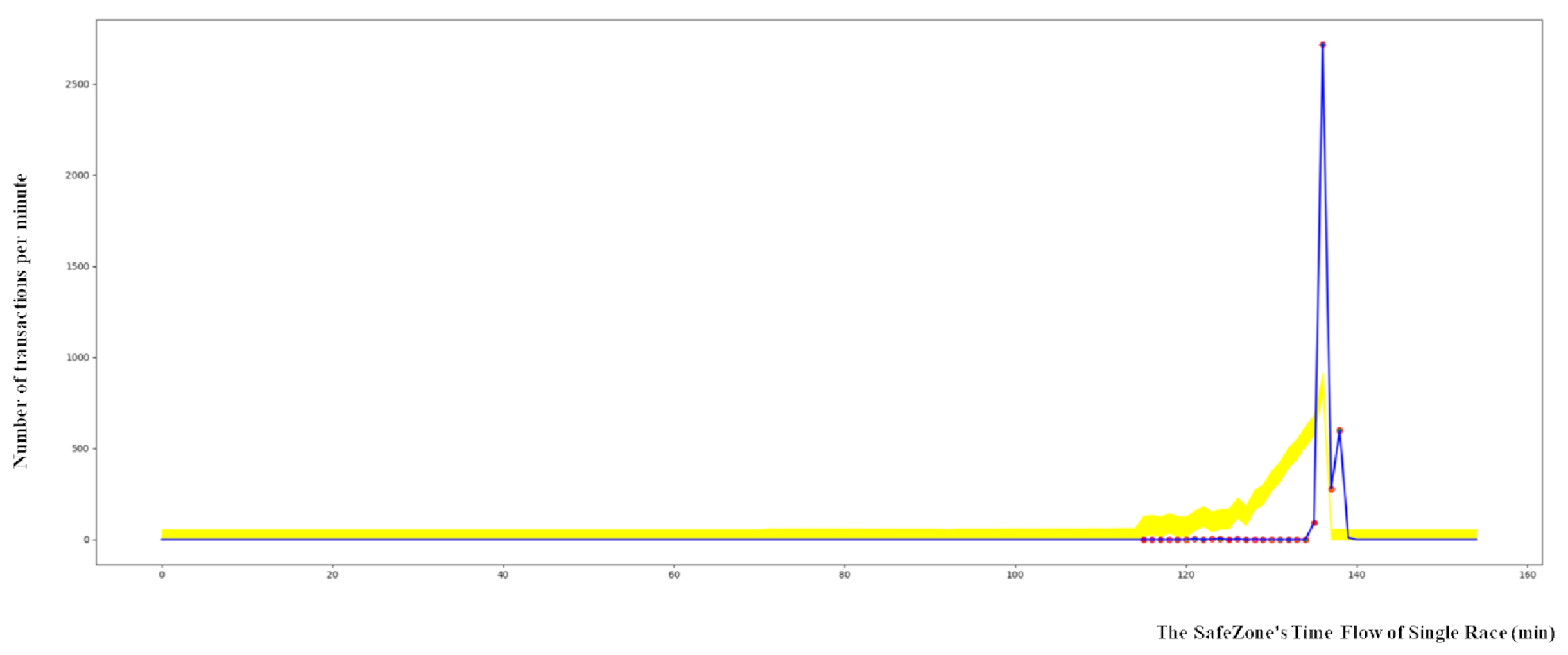 Sensors 21 02039 g006