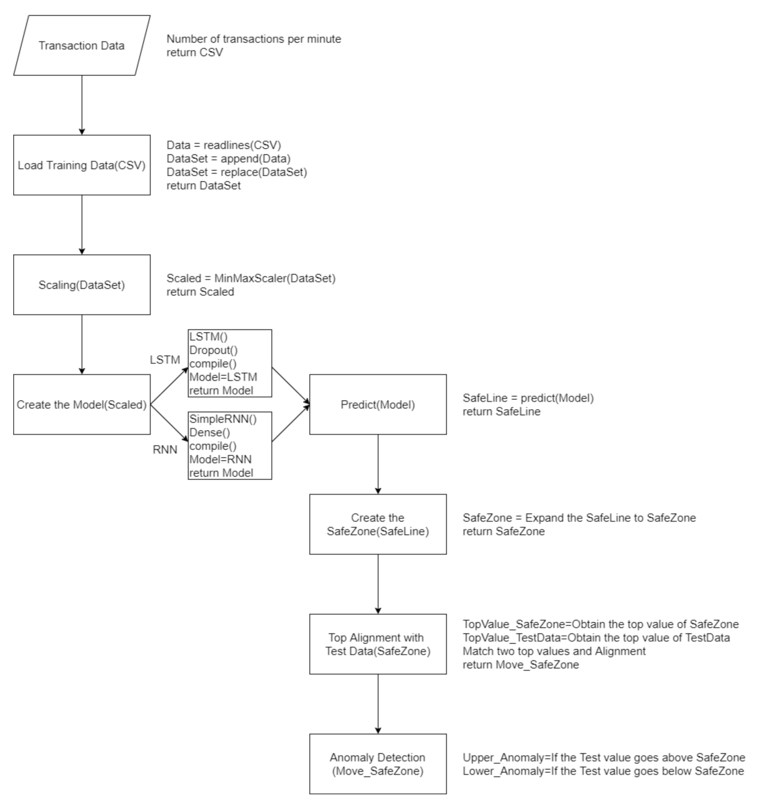 Sensors 21 02039 g007