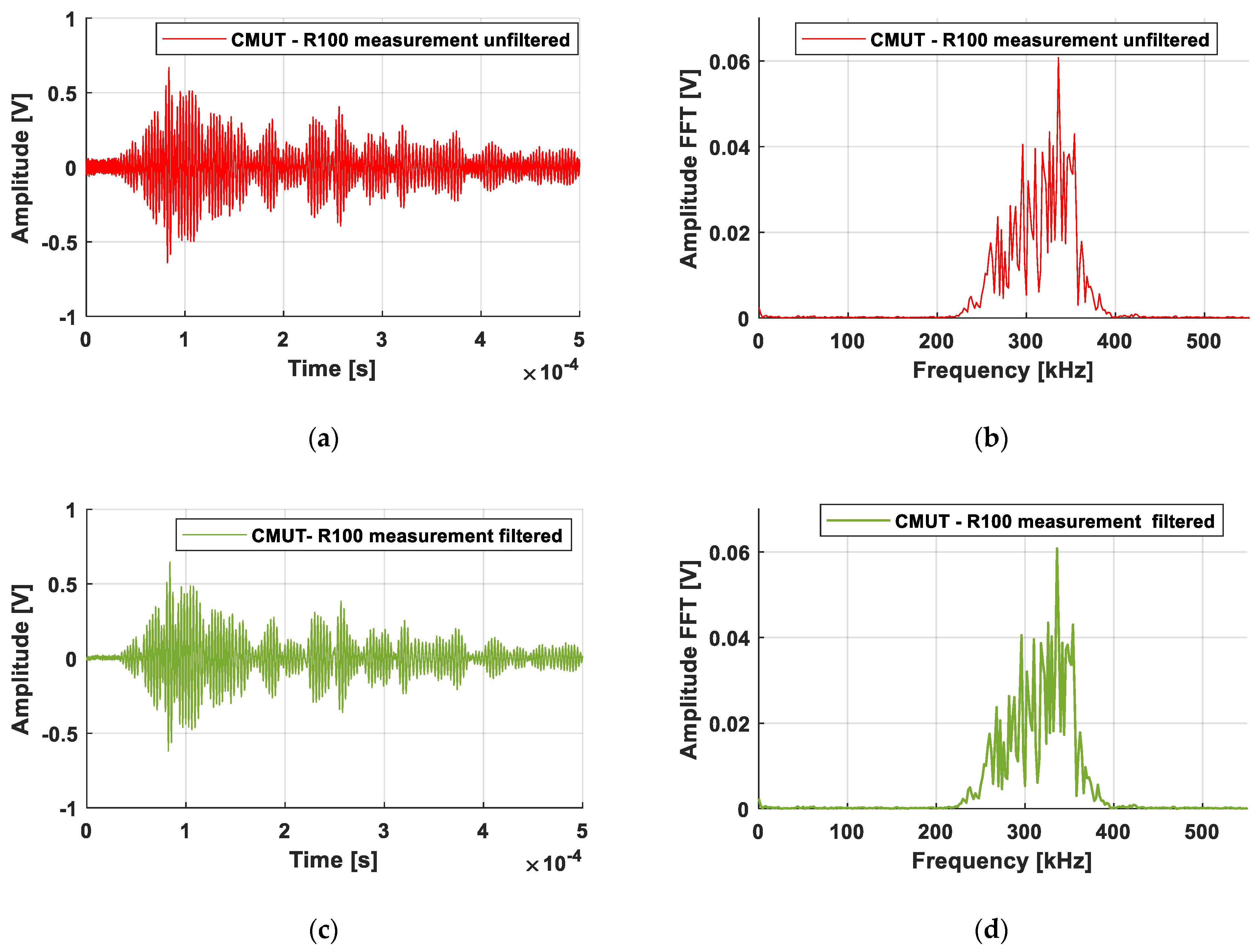 Sensors 21 02042 g008
