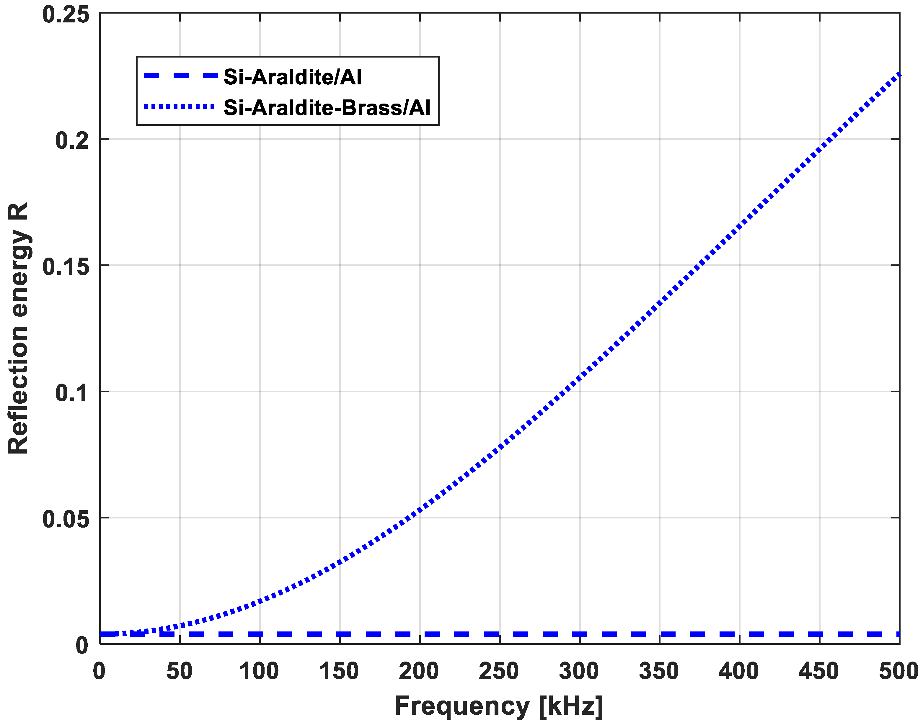 Sensors 21 02042 g010