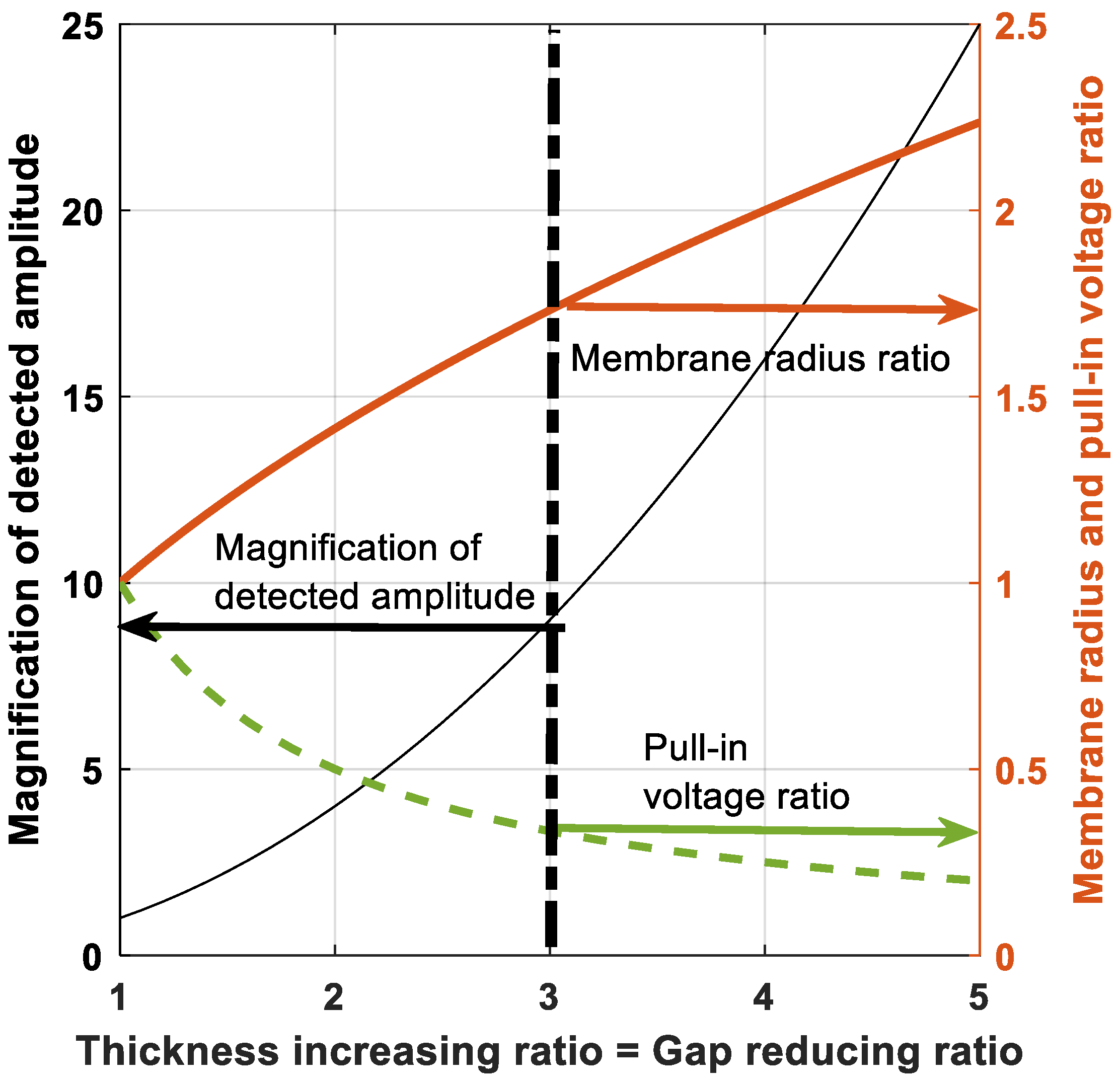 Sensors 21 02042 g015