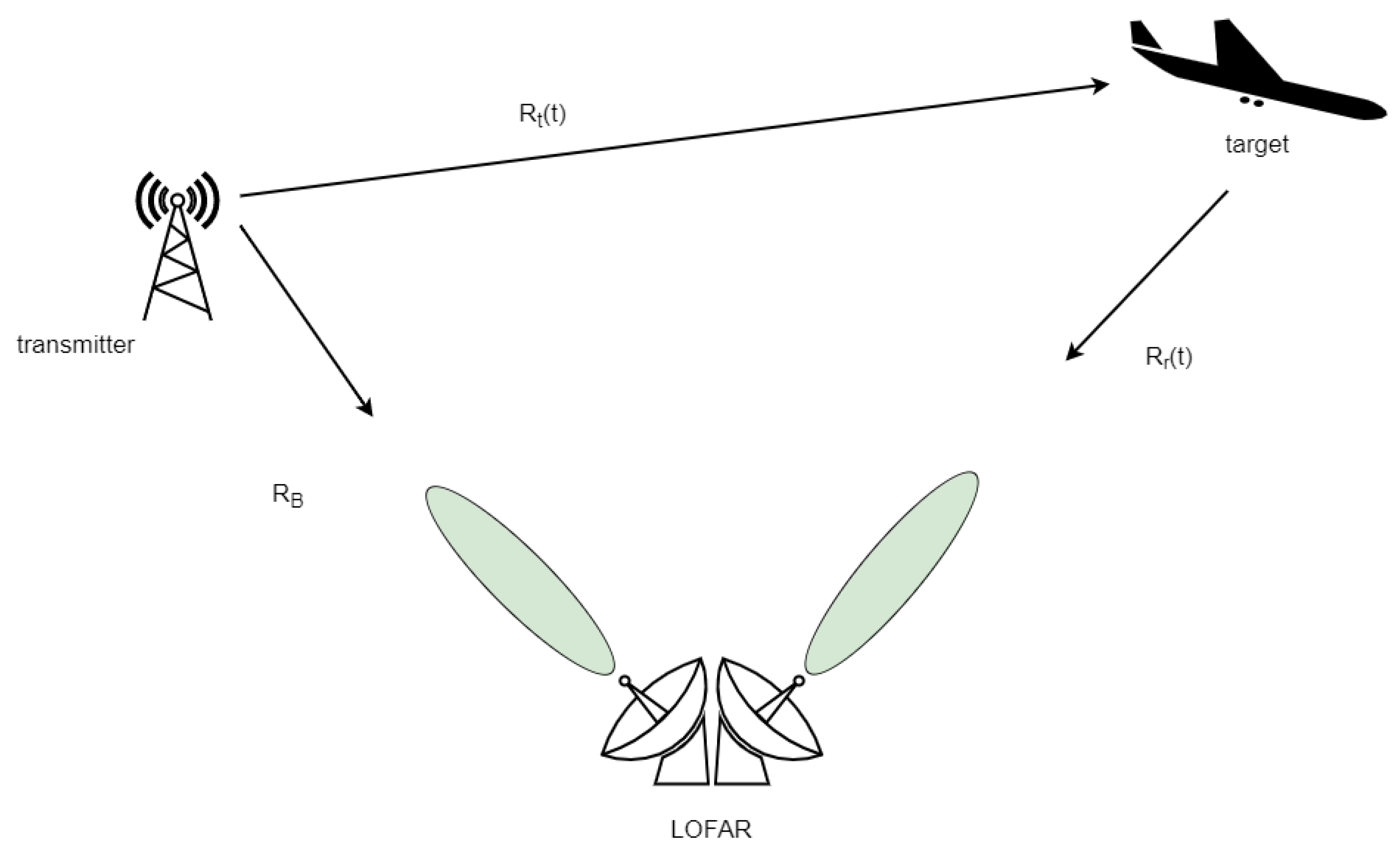 Sensors 21 02043 g005