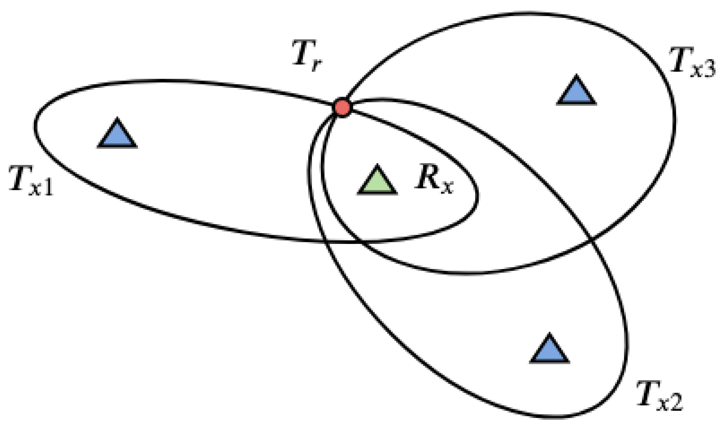 Sensors 21 02043 g006