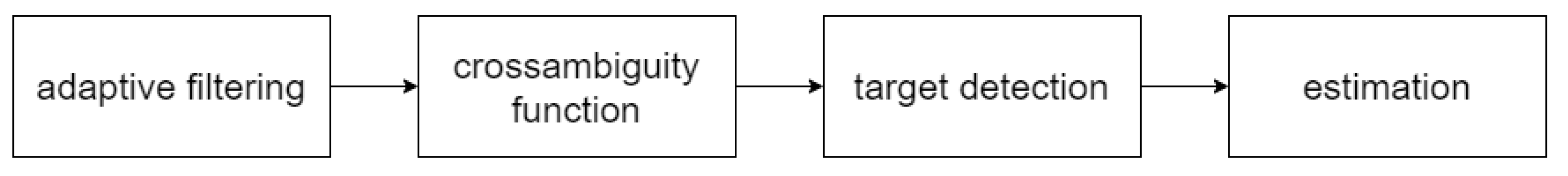Sensors 21 02043 g008