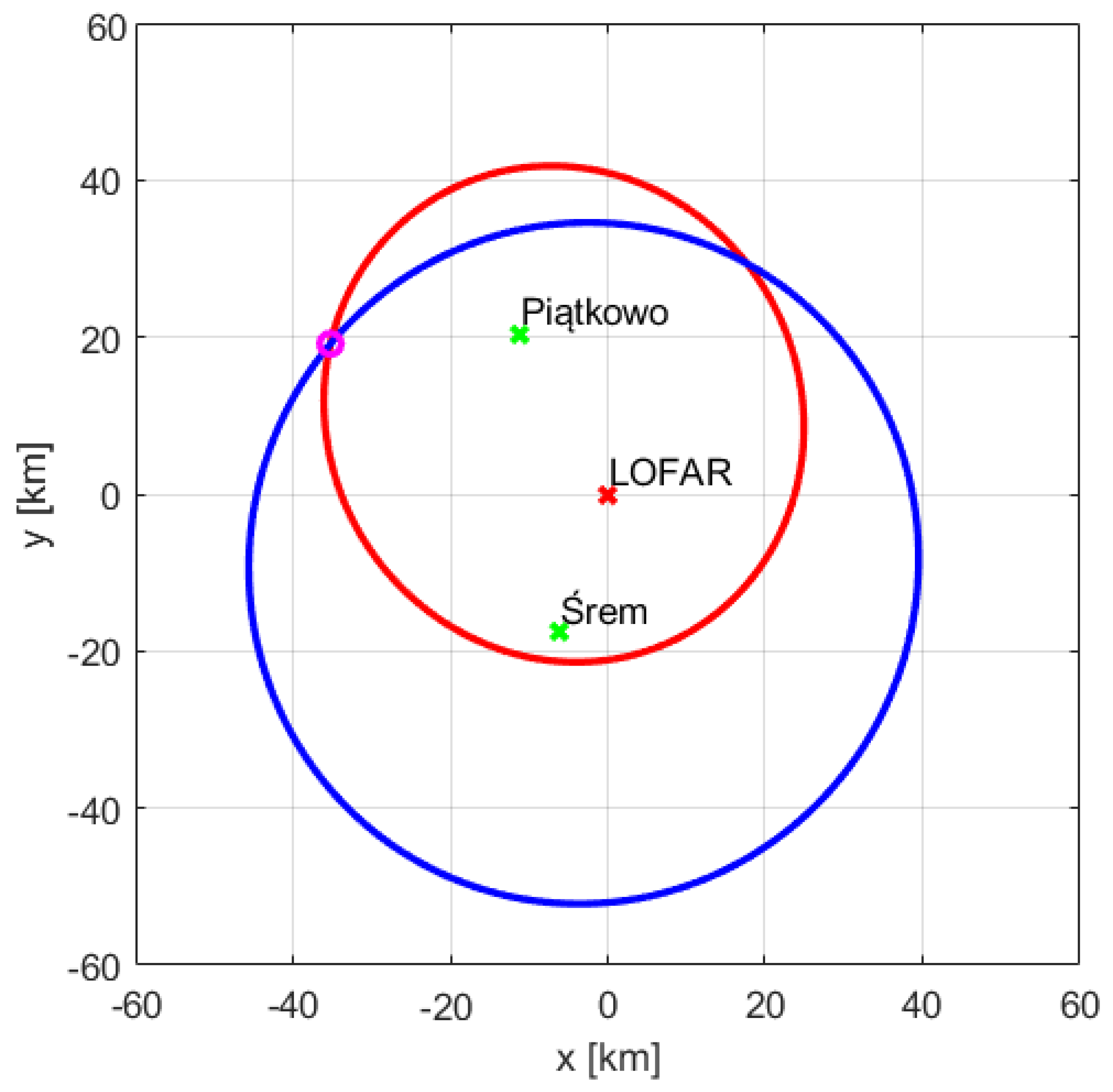 Sensors 21 02043 g013
