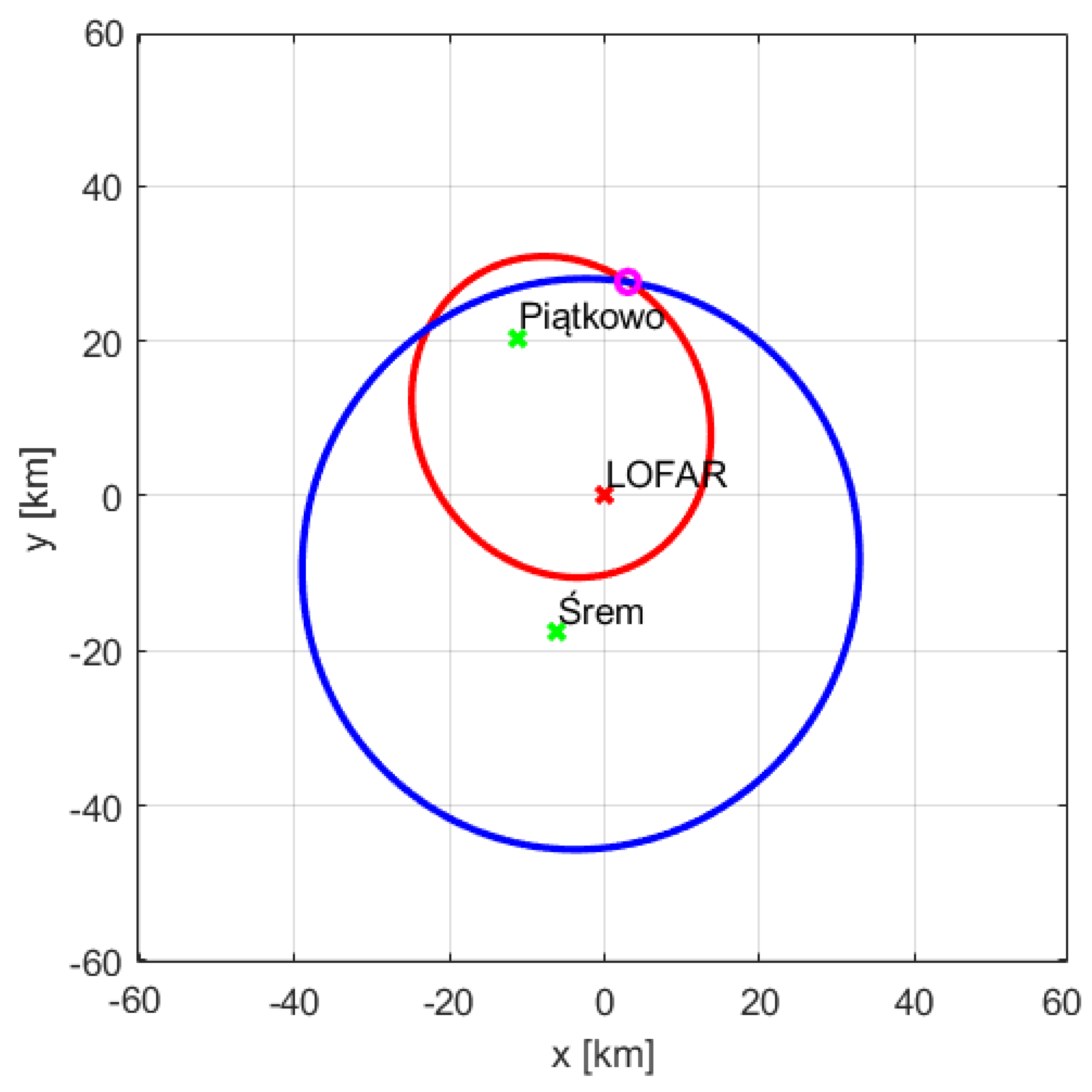 Sensors 21 02043 g014