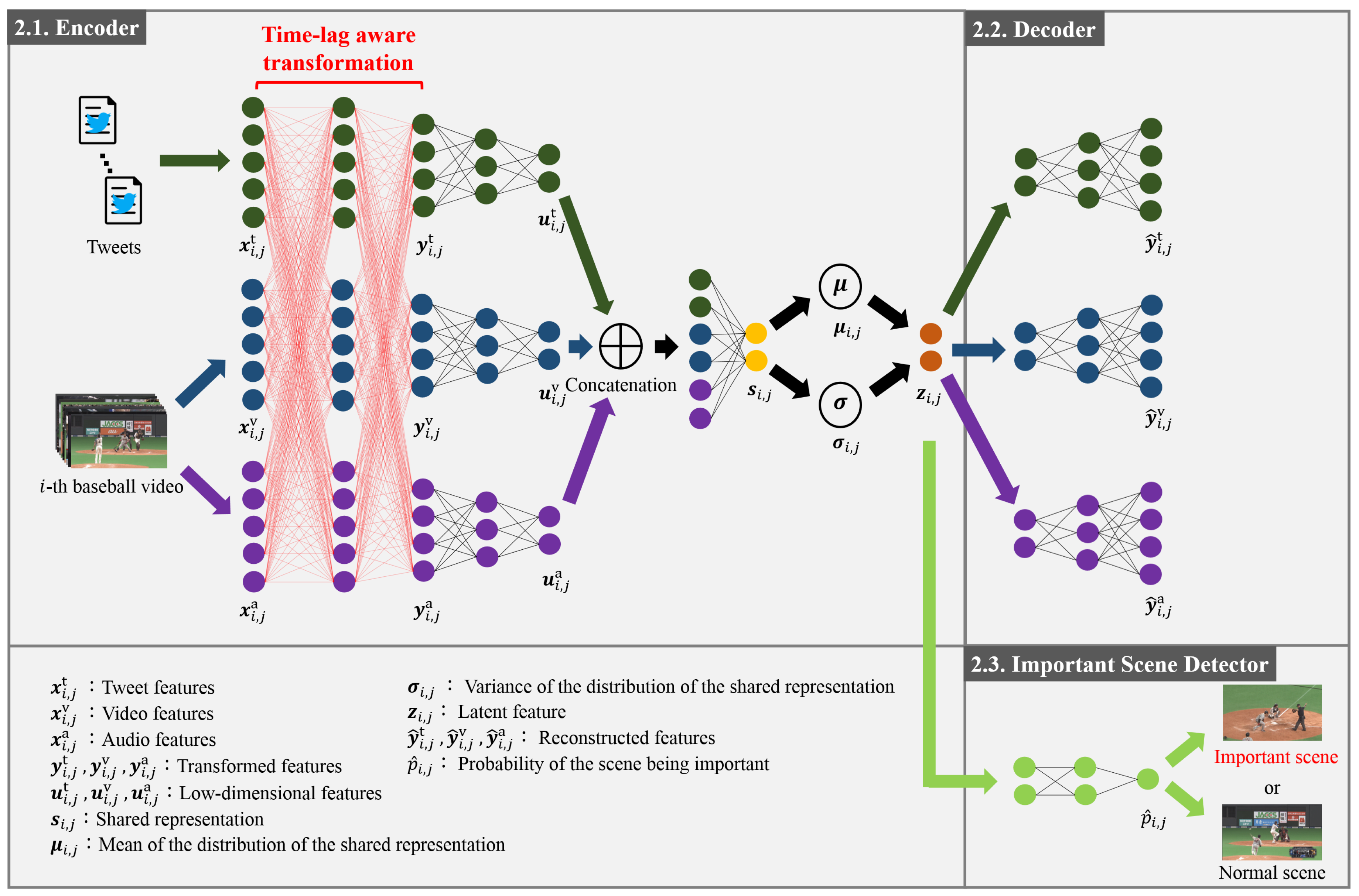 Sensors 21 02045 g001