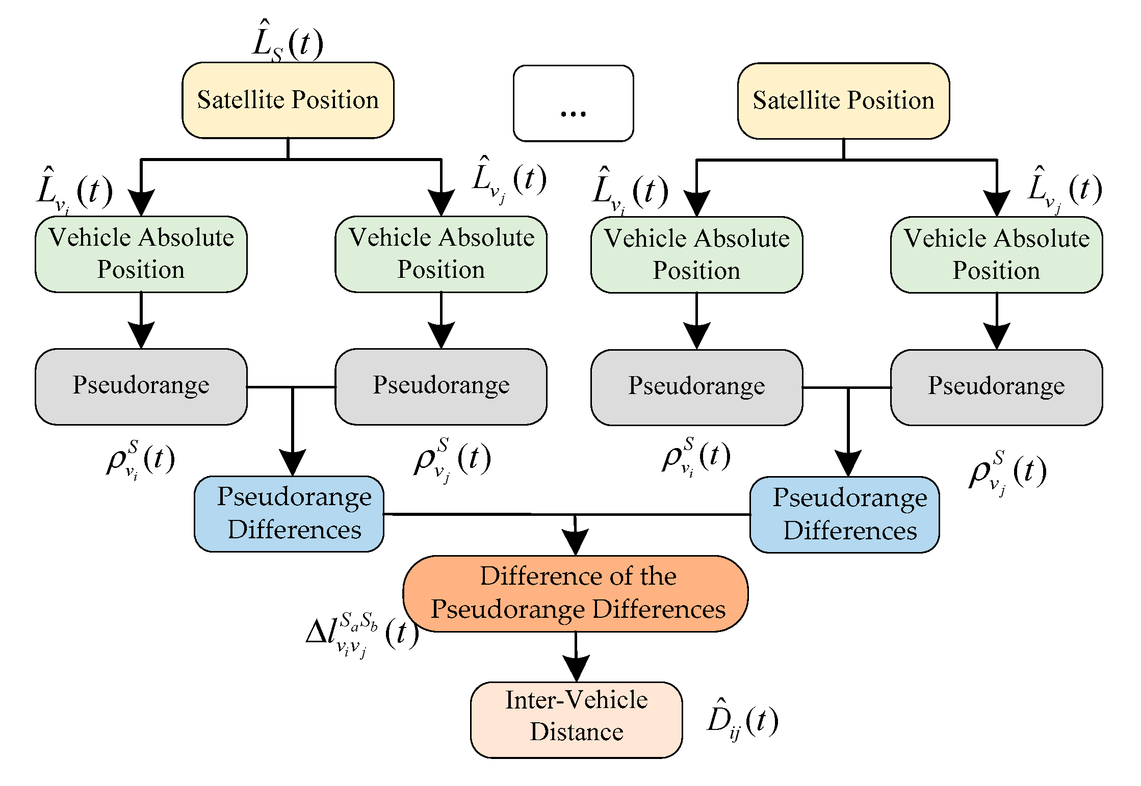 Sensors 21 02048 g008