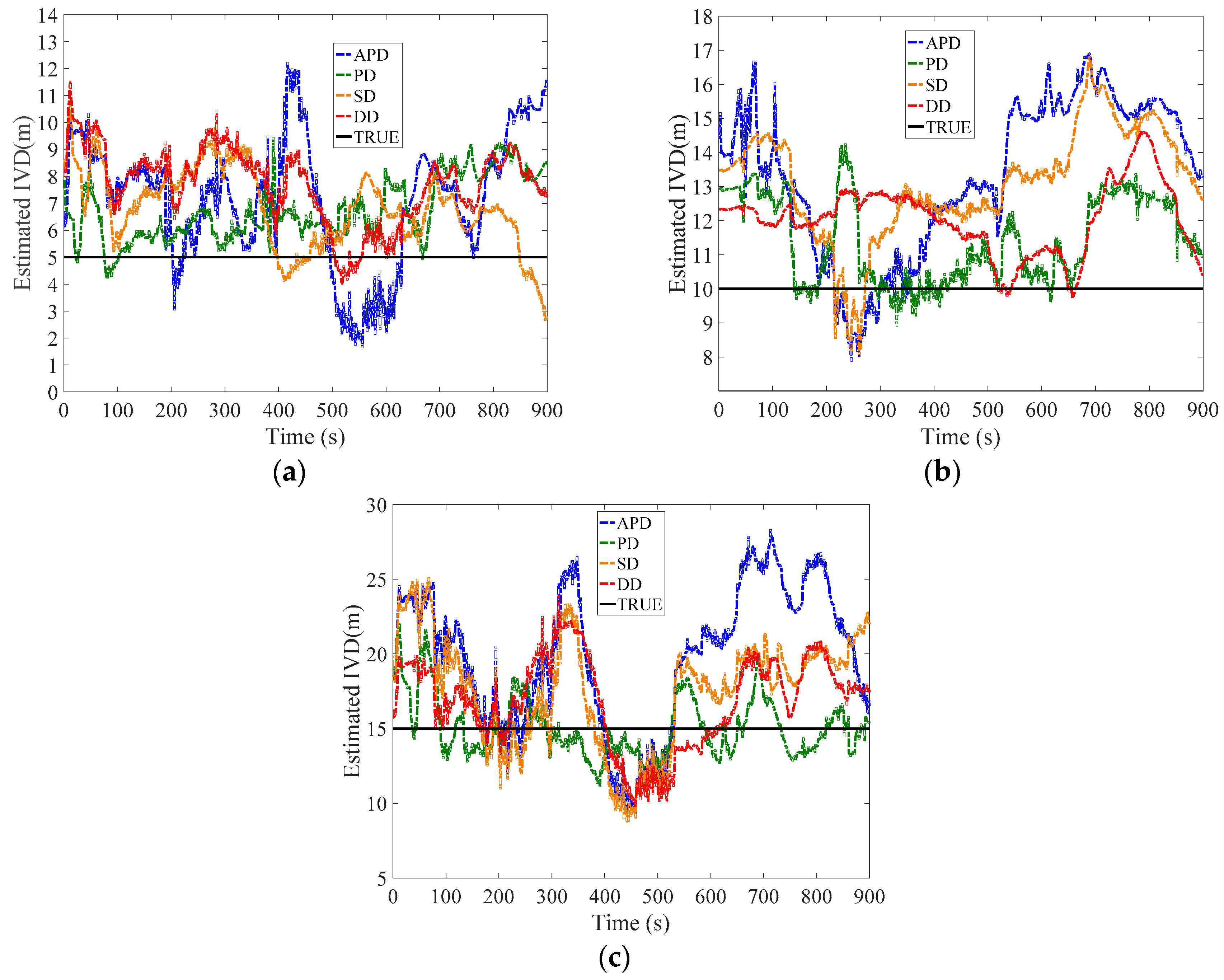Sensors 21 02048 g018