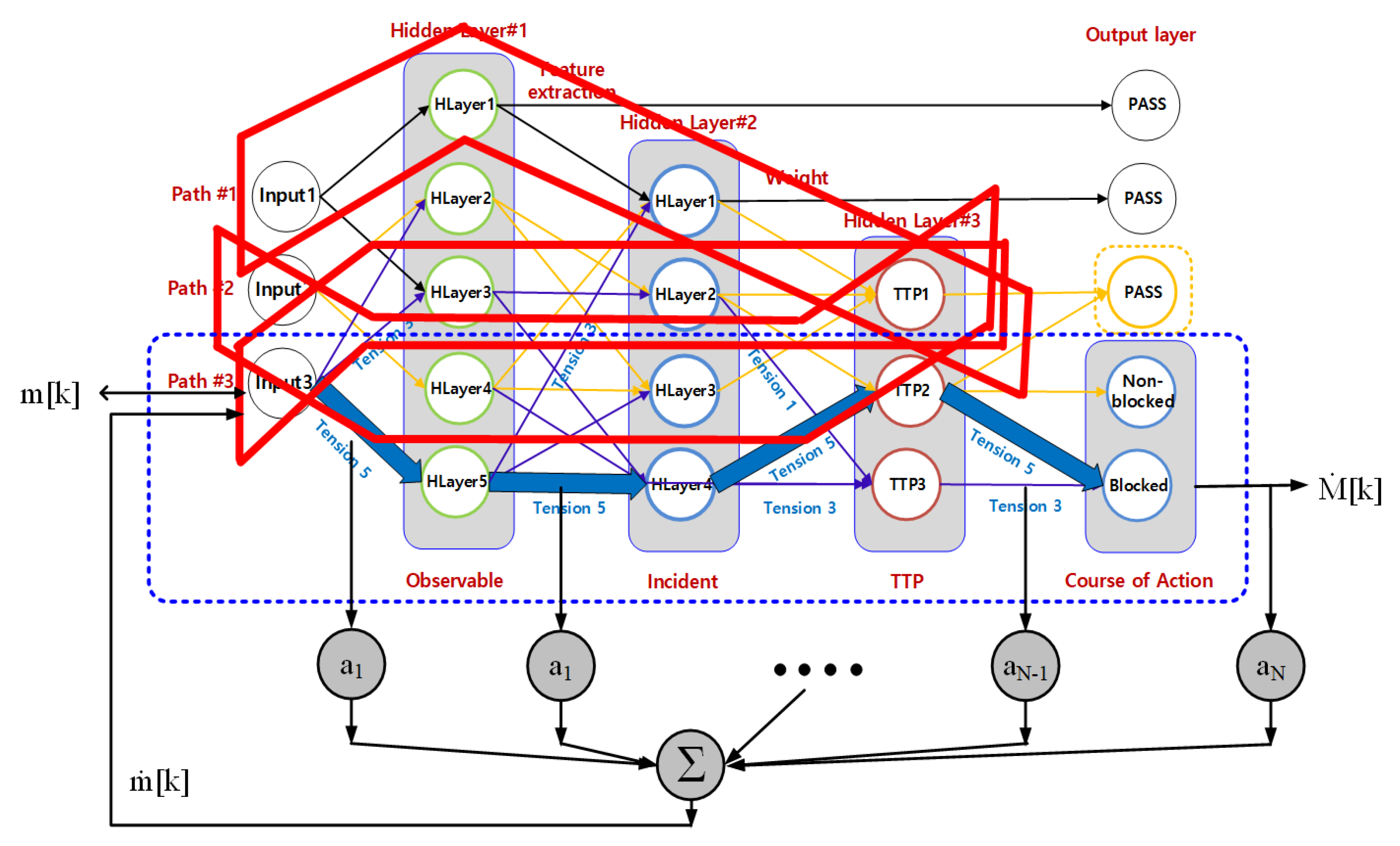 Sensors 21 02049 g003 Sensors 21 02049 g003
