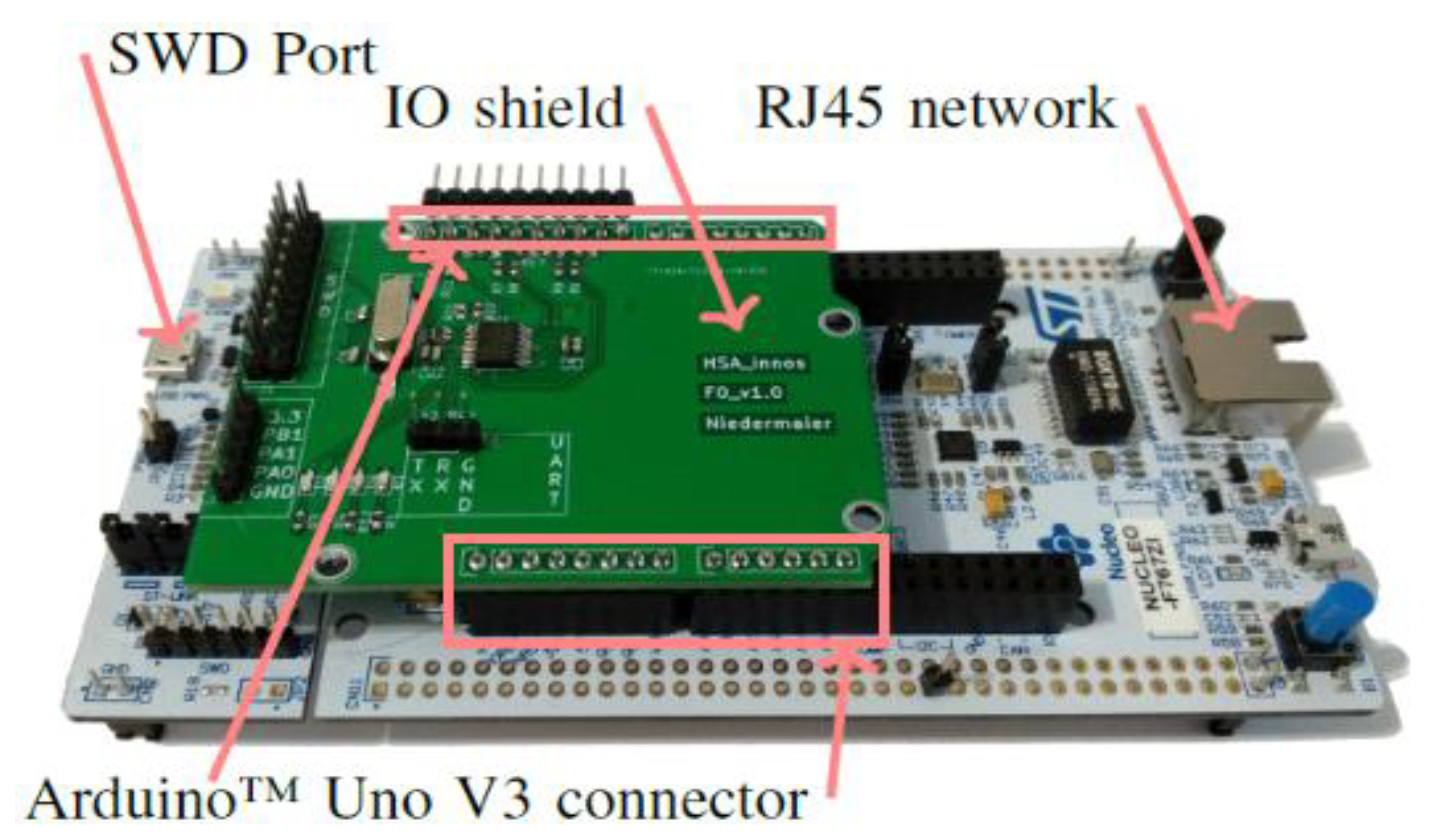Sensors 21 02049 g006 Sensors 21 02049 g006