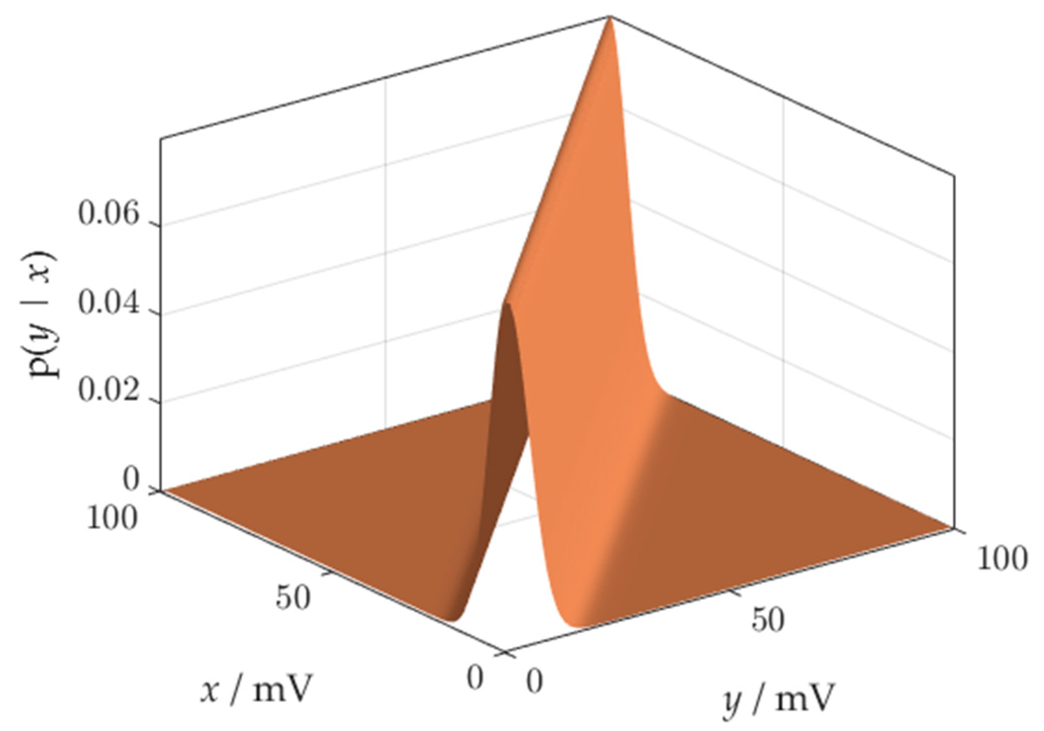 Sensors 21 02053 g002