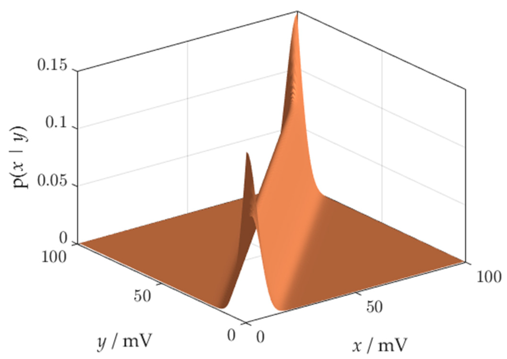 Sensors 21 02053 g003