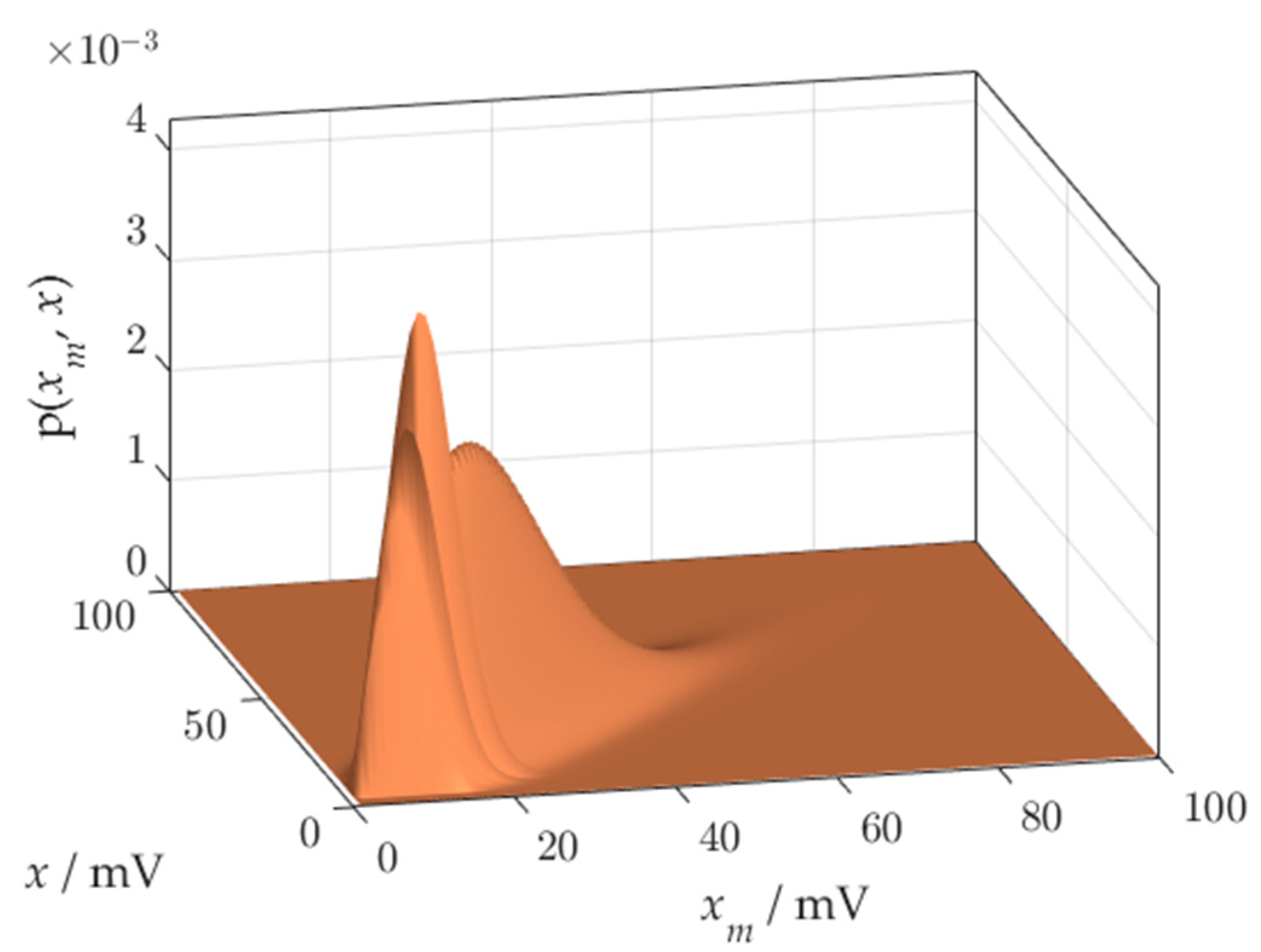 Sensors 21 02053 g004