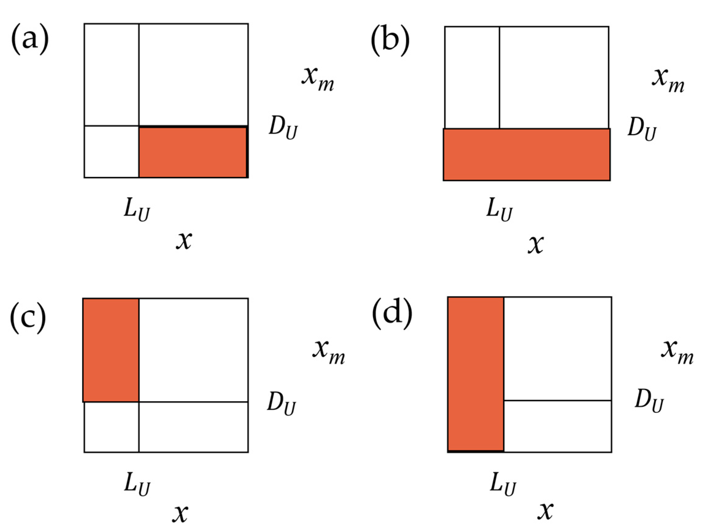 Sensors 21 02053 g005