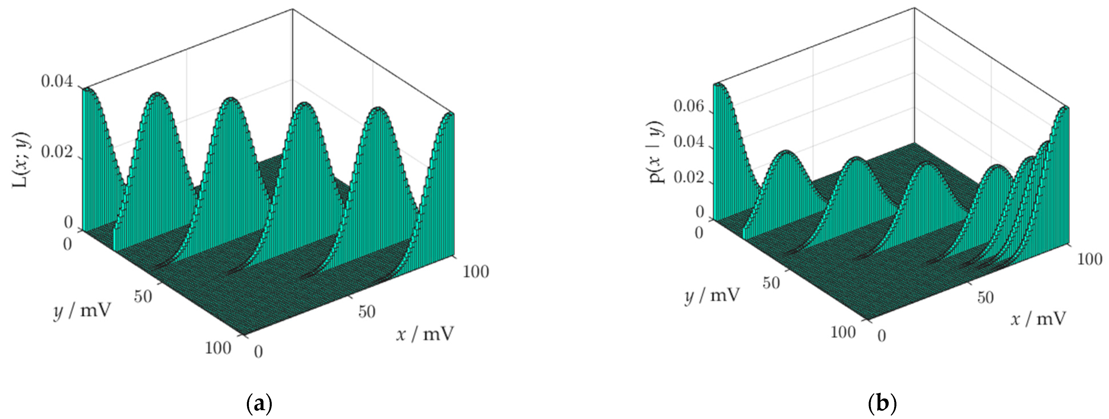 Sensors 21 02053 g006