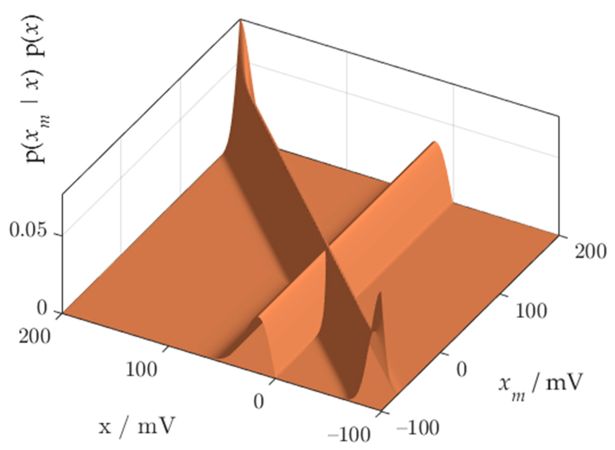 Sensors 21 02053 g007