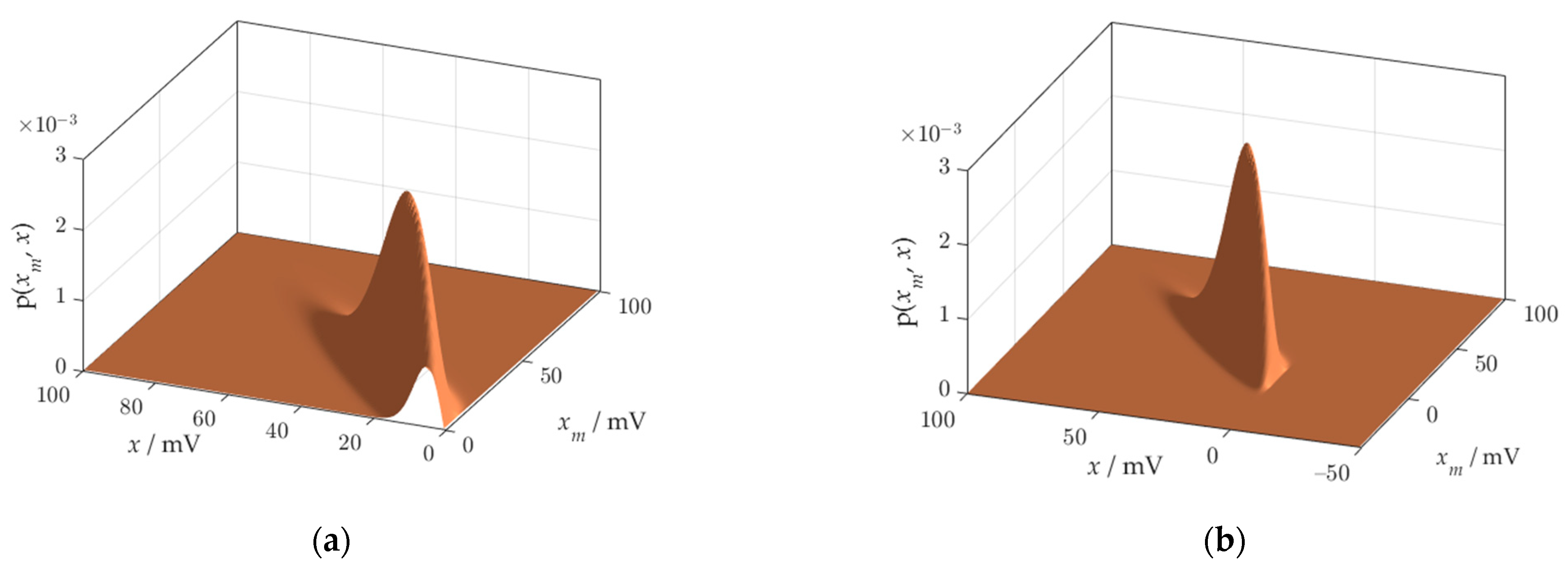 Sensors 21 02053 g008