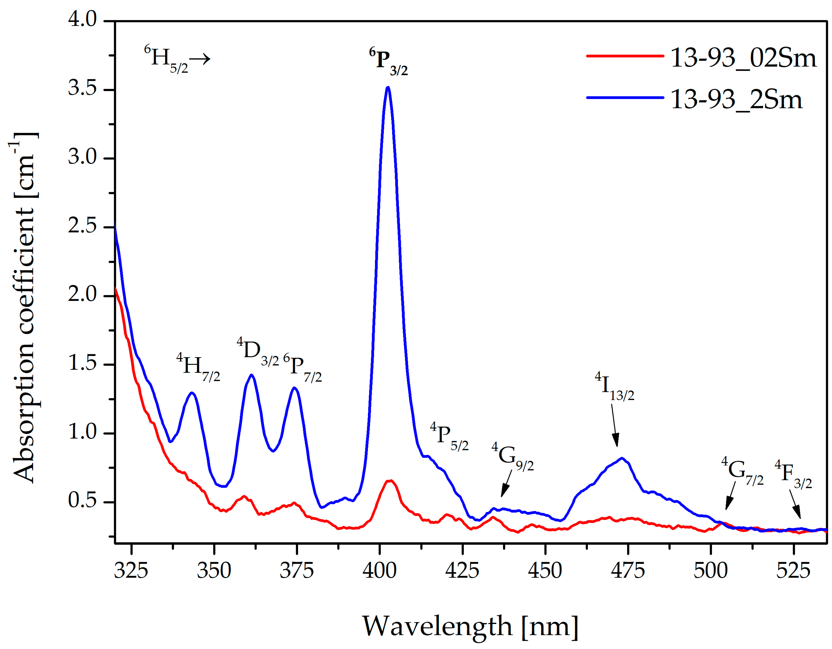 Sensors 21 02054 g002 Sensors 21 02054 g002