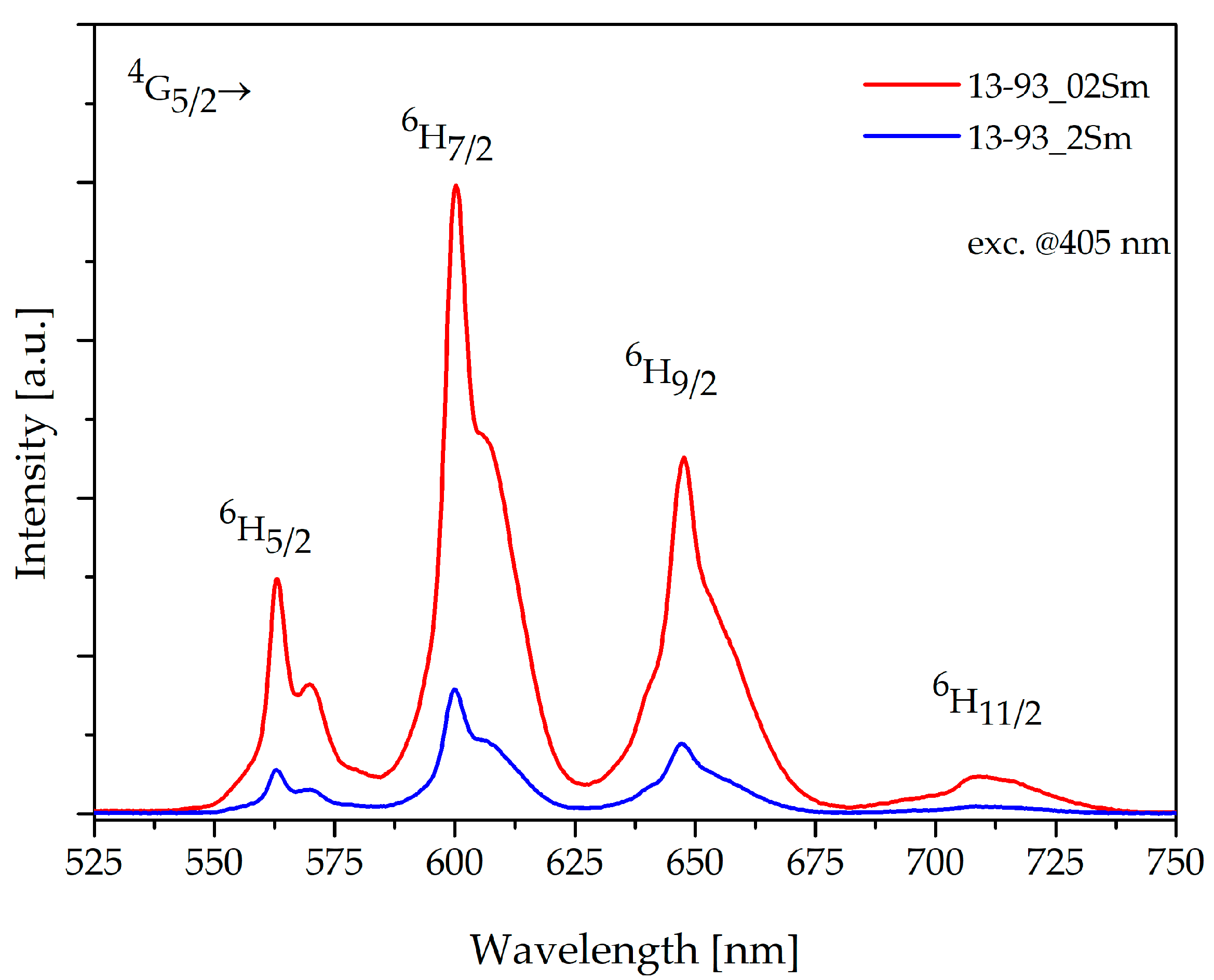 Sensors 21 02054 g003 Sensors 21 02054 g003