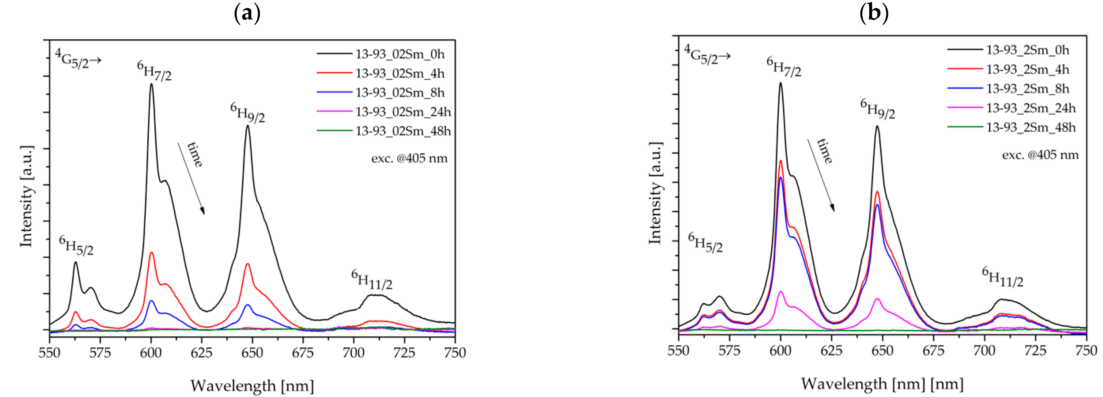 Sensors 21 02054 g005 Sensors 21 02054 g005