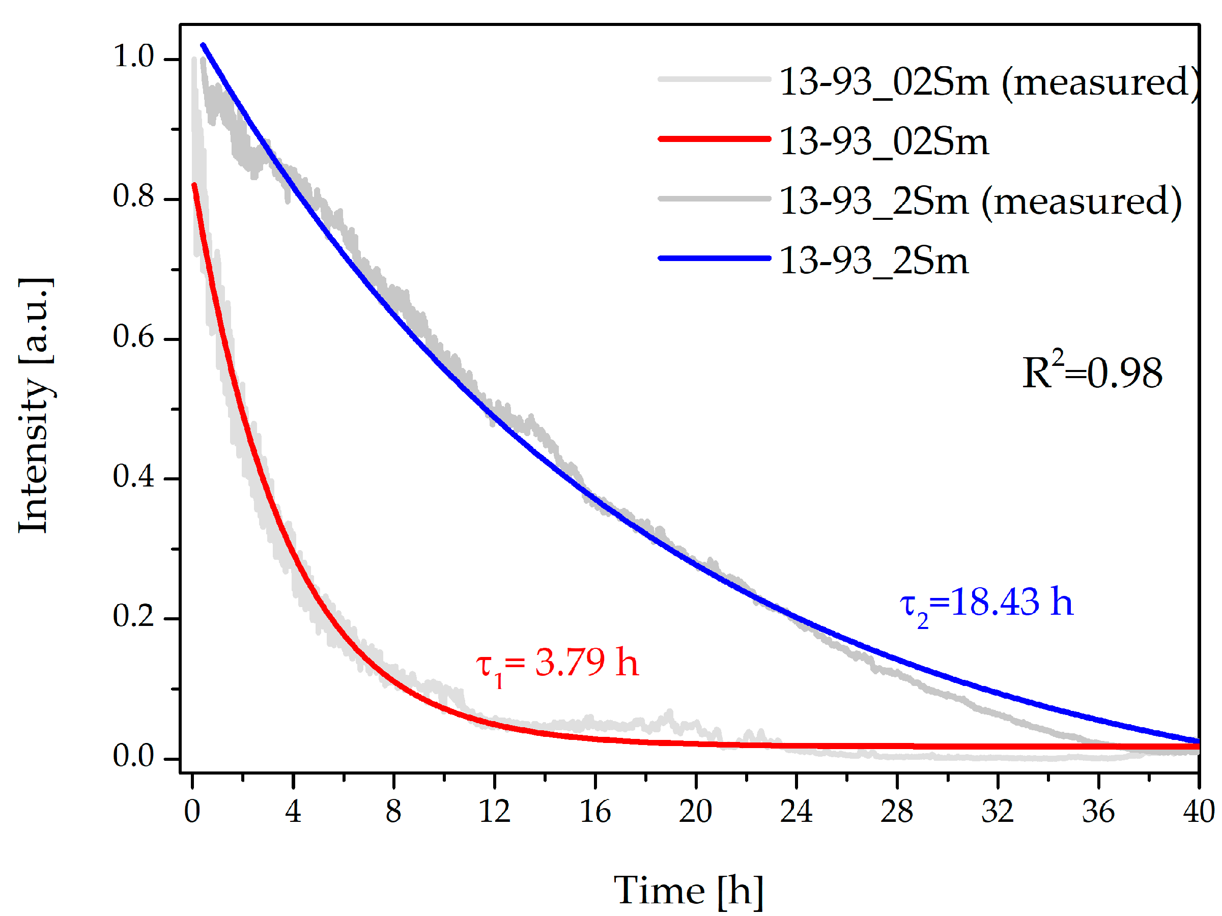Sensors 21 02054 g006 Sensors 21 02054 g006
