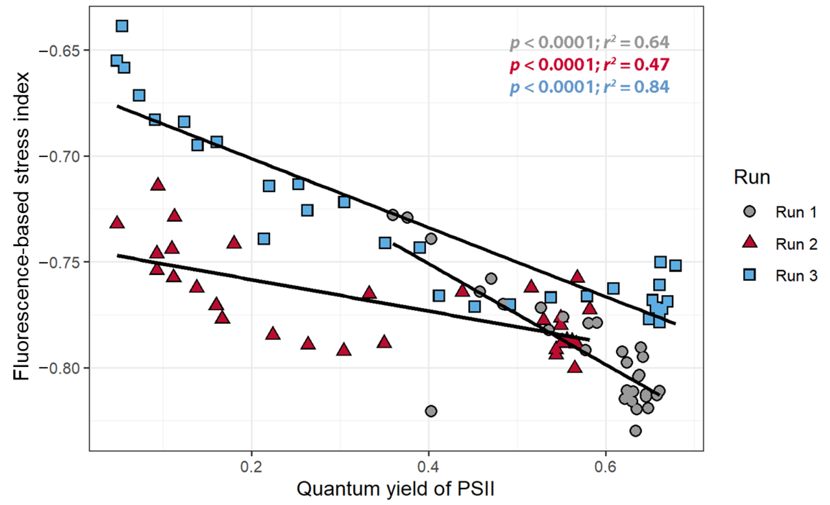 Sensors 21 02055 g008 Sensors 21 02055 g008