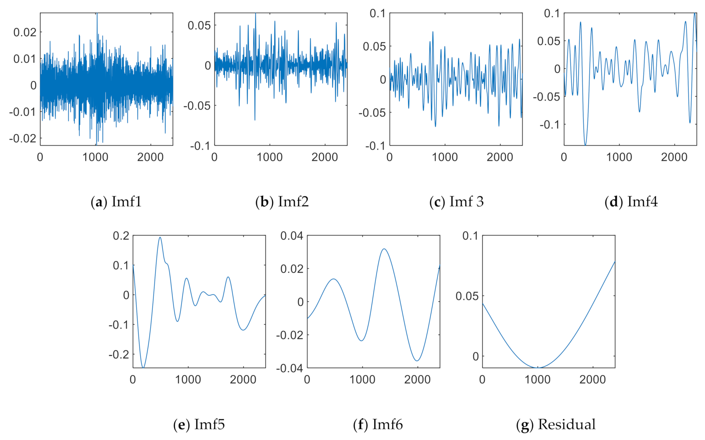 Sensors 21 02056 g002