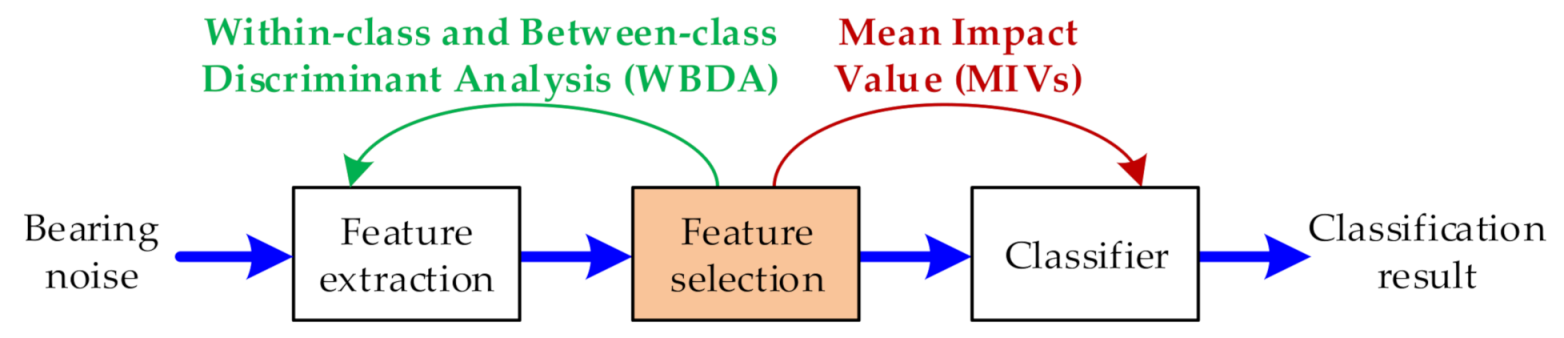 Sensors 21 02056 g004