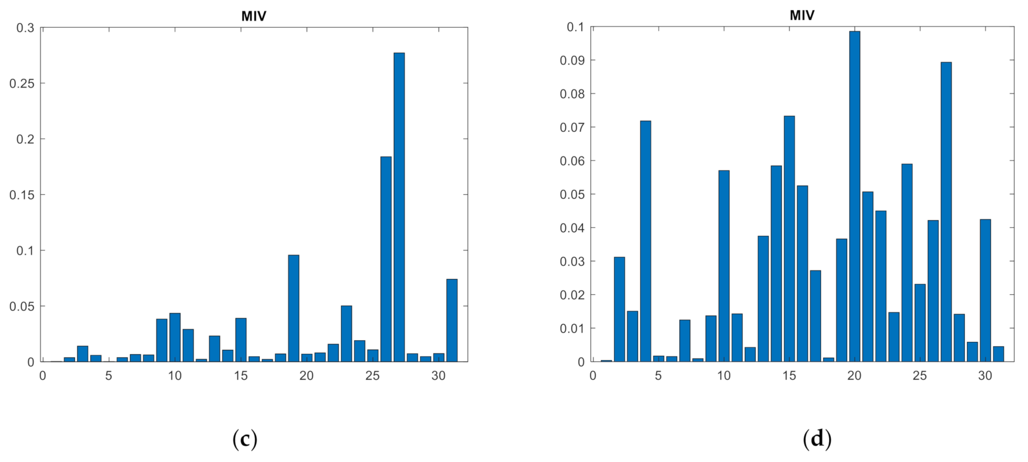 Sensors 21 02056 g005b