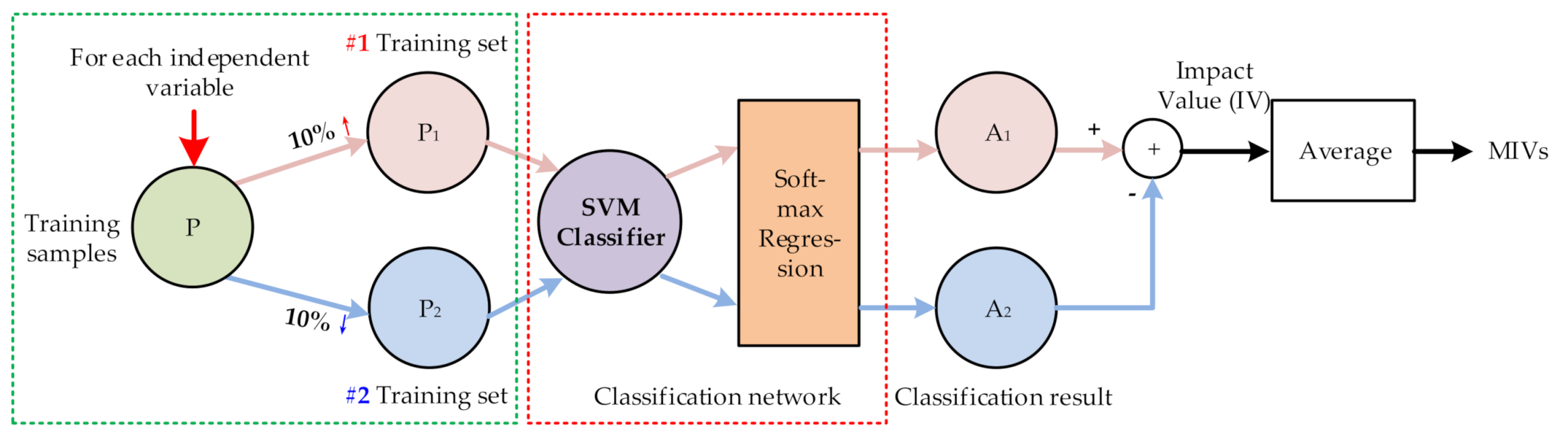 Sensors 21 02056 g006