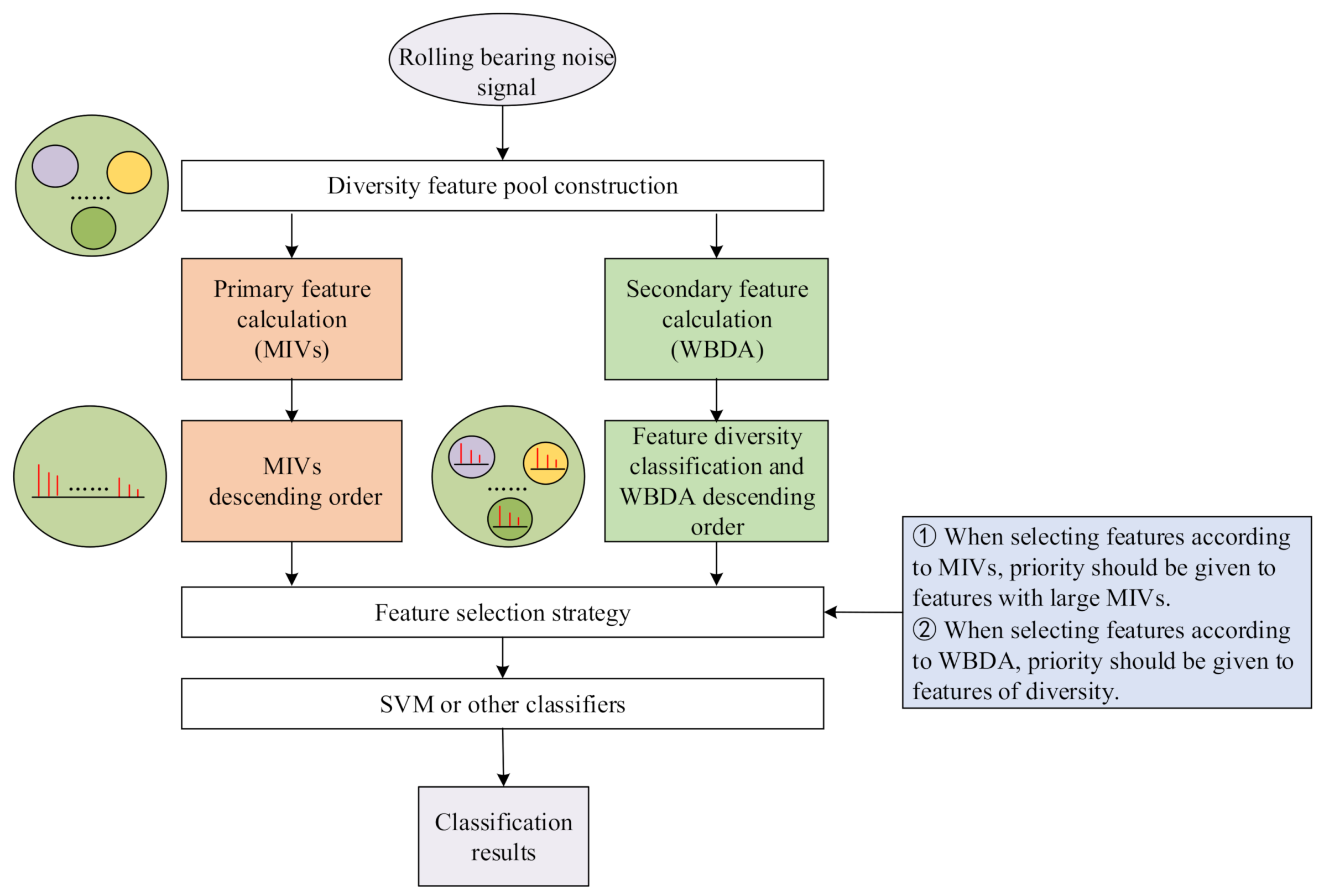 Sensors 21 02056 g007