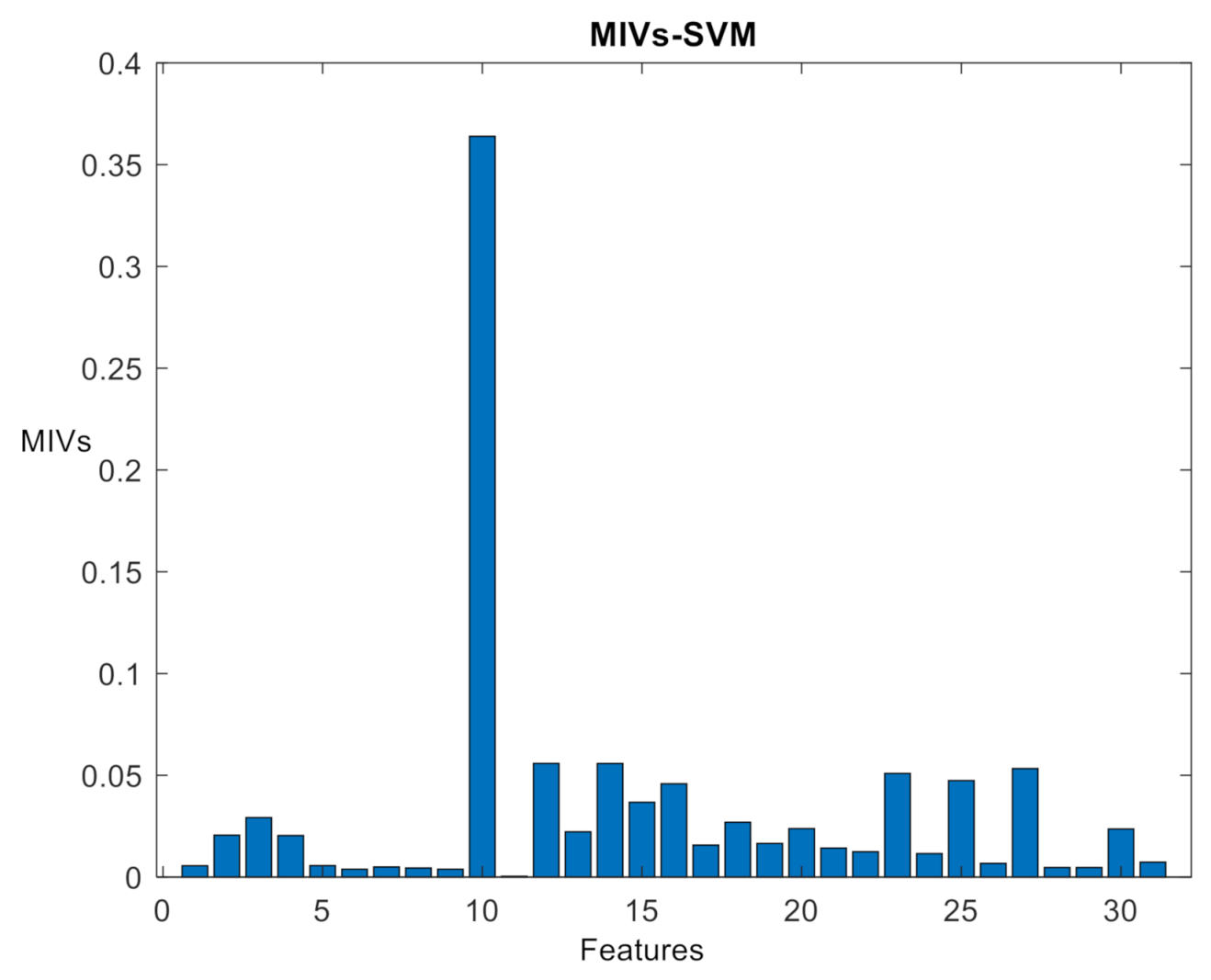 Sensors 21 02056 g011