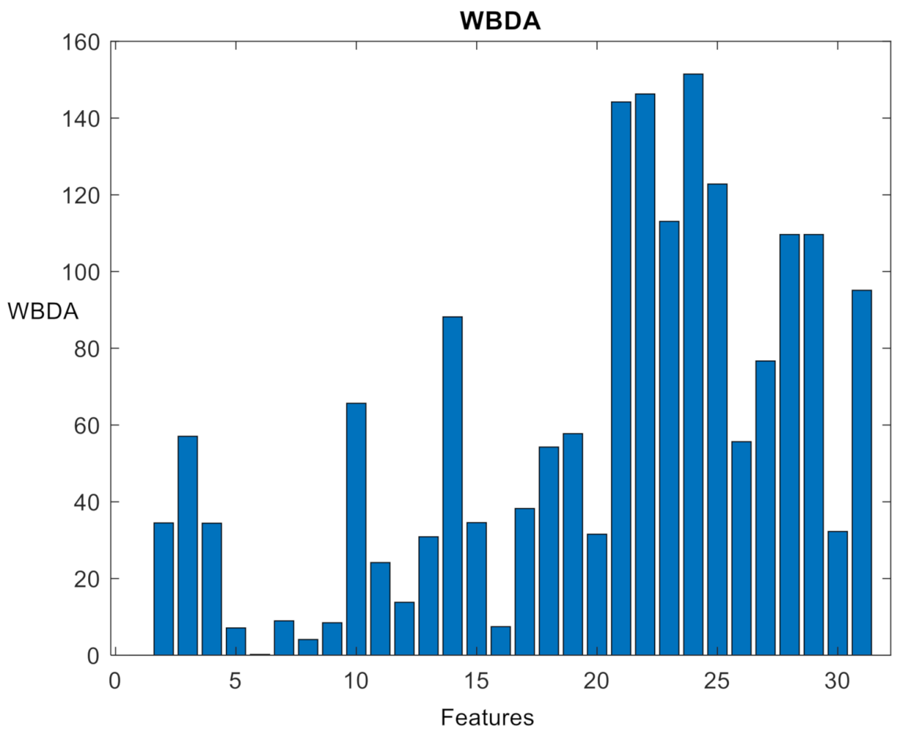 Sensors 21 02056 g012