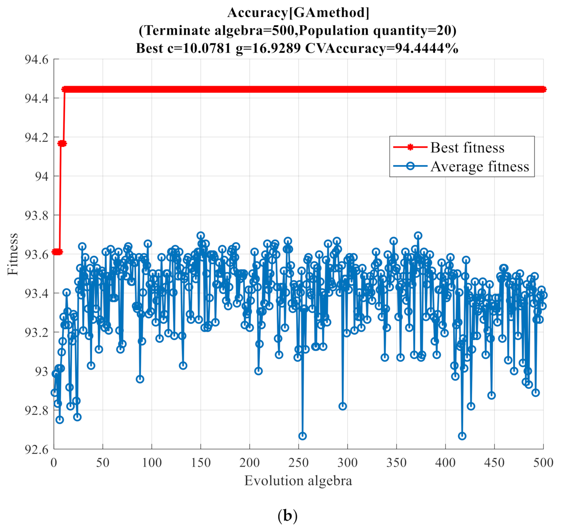 Sensors 21 02056 g014b