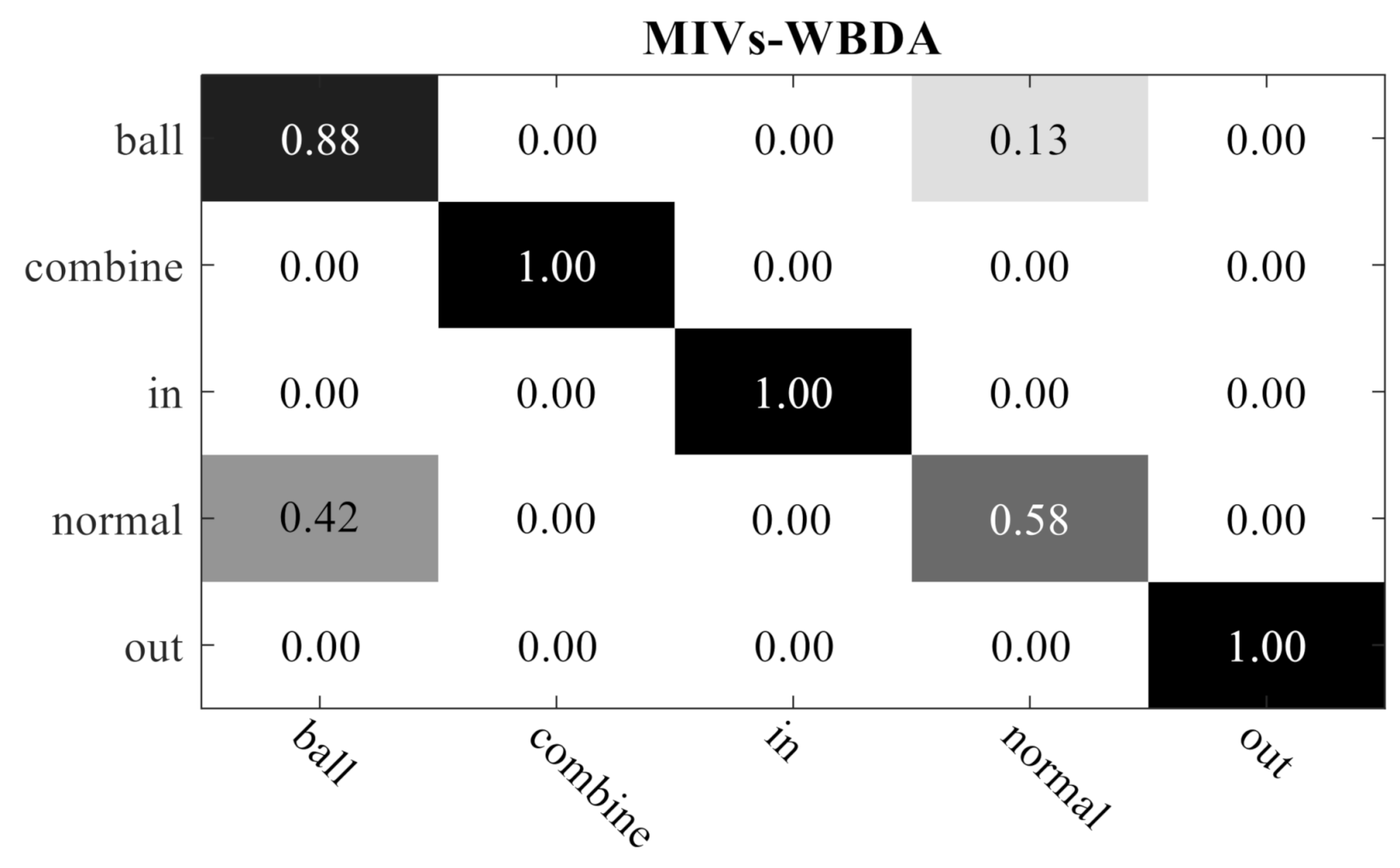 Sensors 21 02056 g015