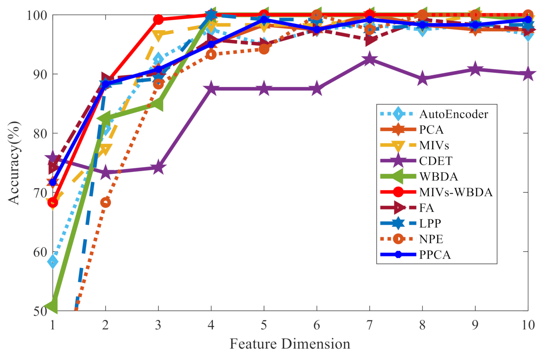 Sensors 21 02056 g016