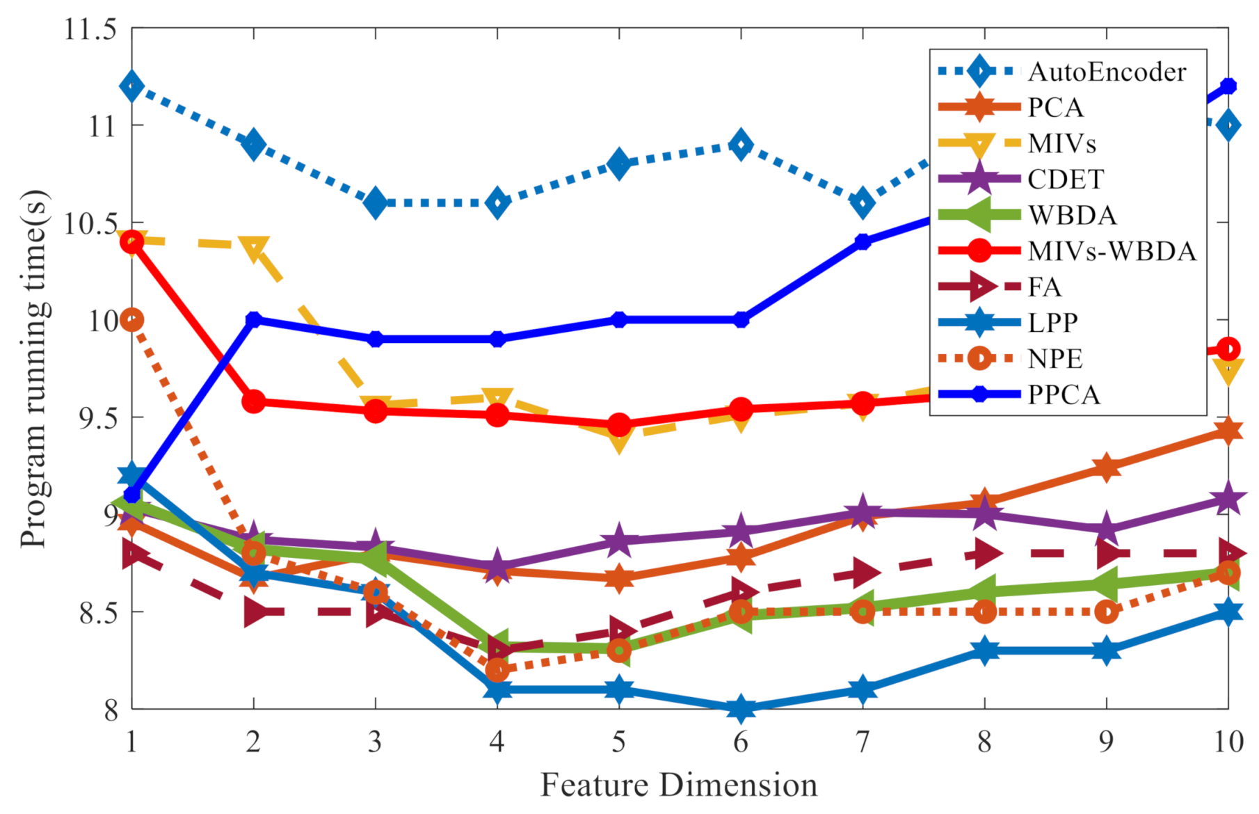 Sensors 21 02056 g017
